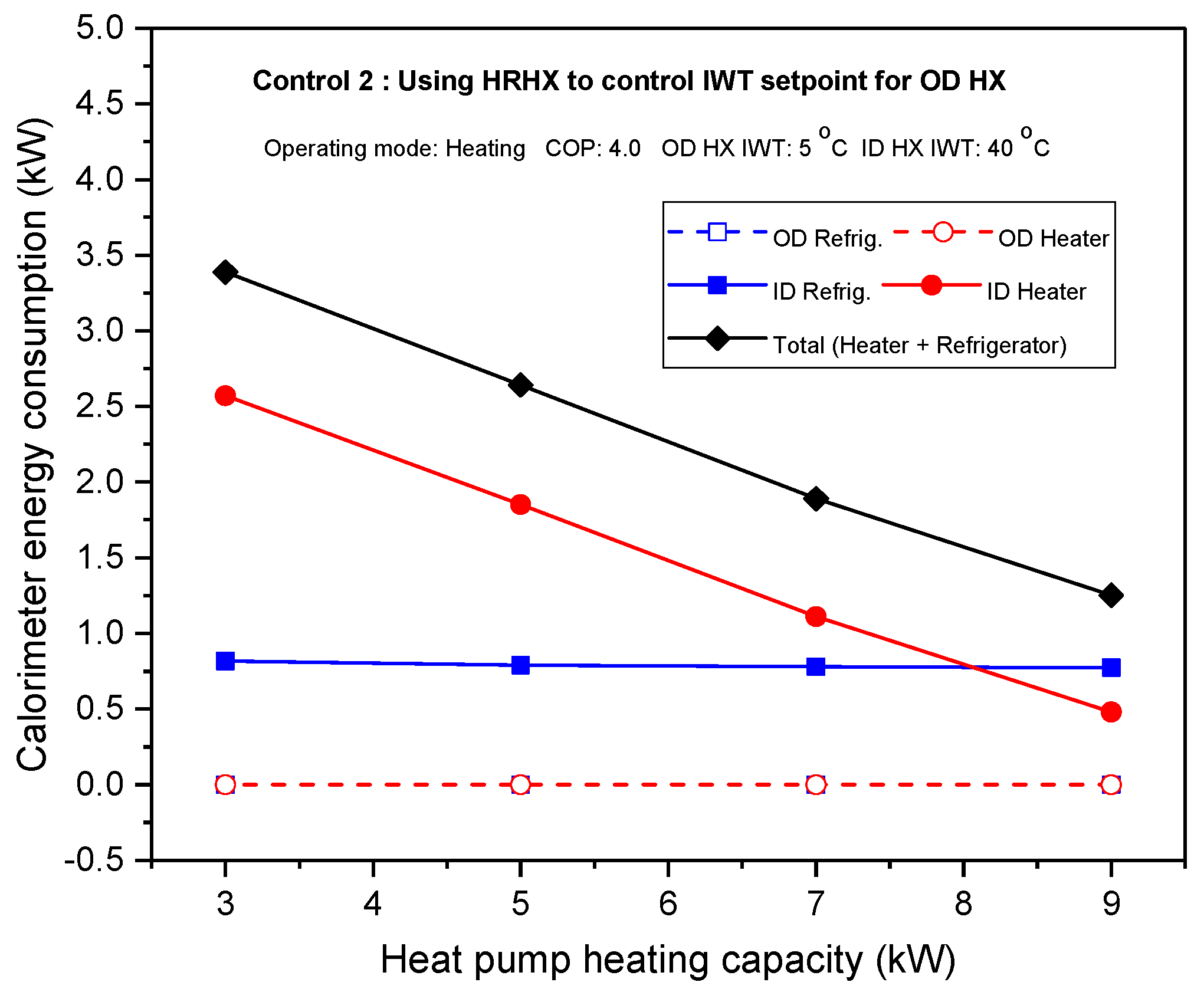 Energies 11 02210 g006