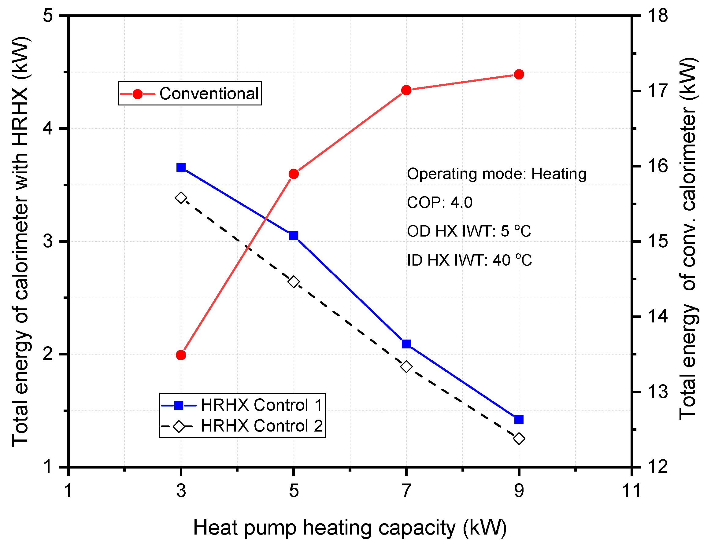 Energies 11 02210 g007