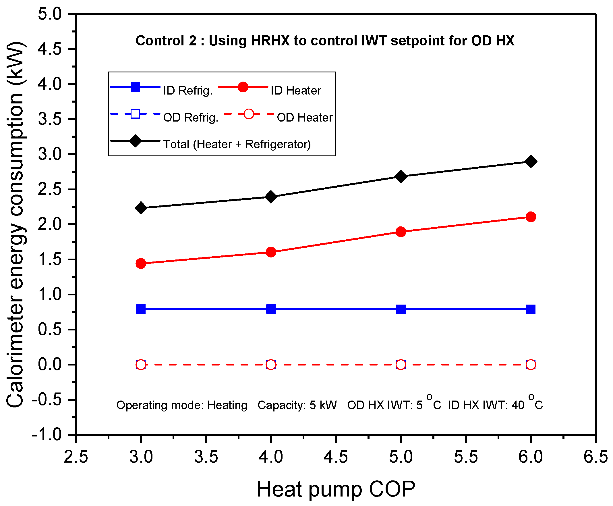 Energies 11 02210 g009