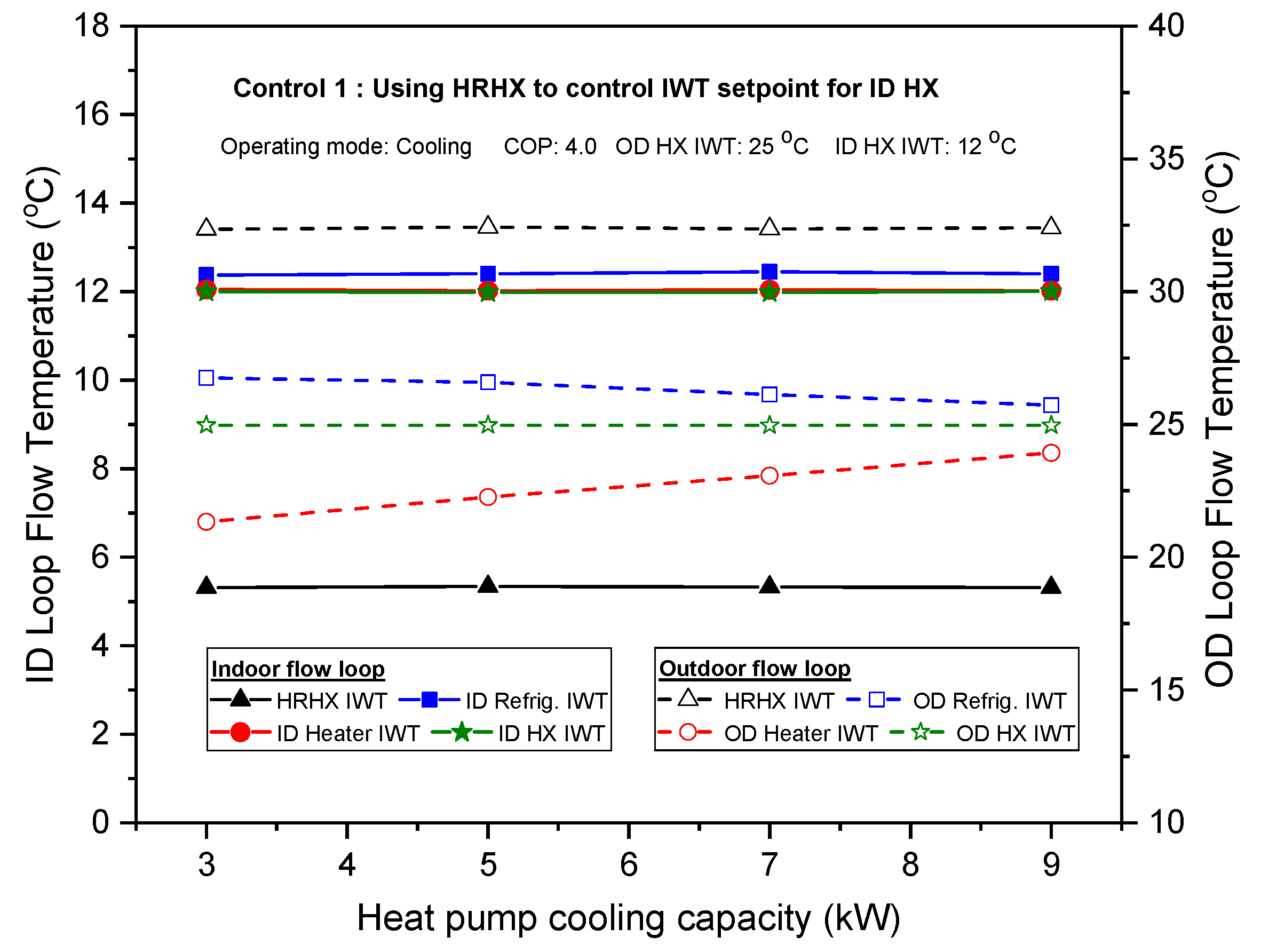 Energies 11 02210 g010