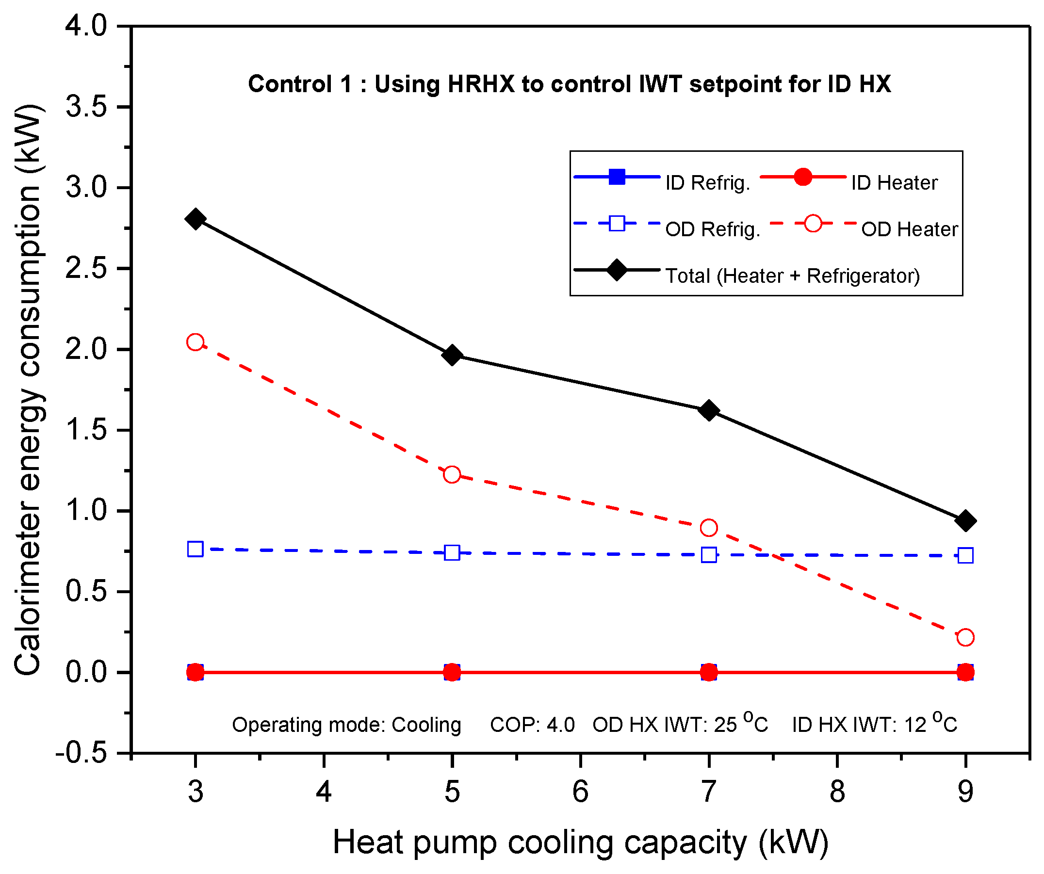 Energies 11 02210 g011