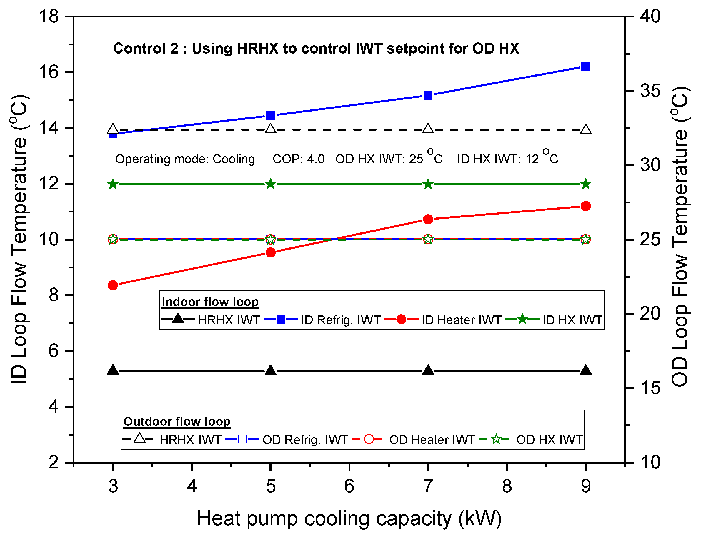 Energies 11 02210 g012