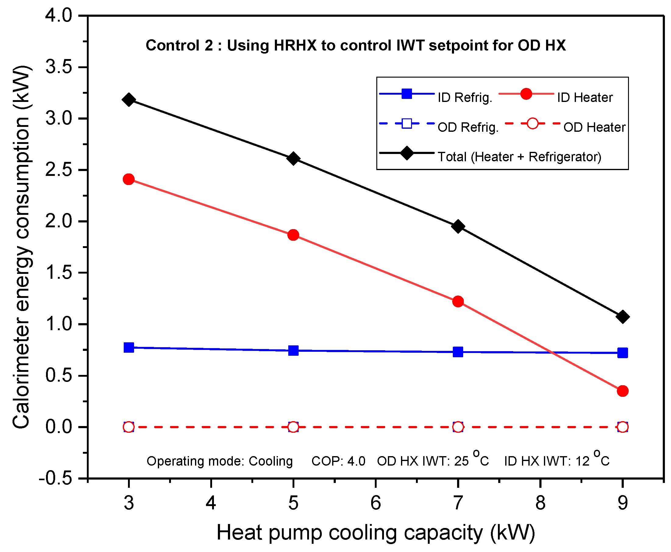 Energies 11 02210 g013