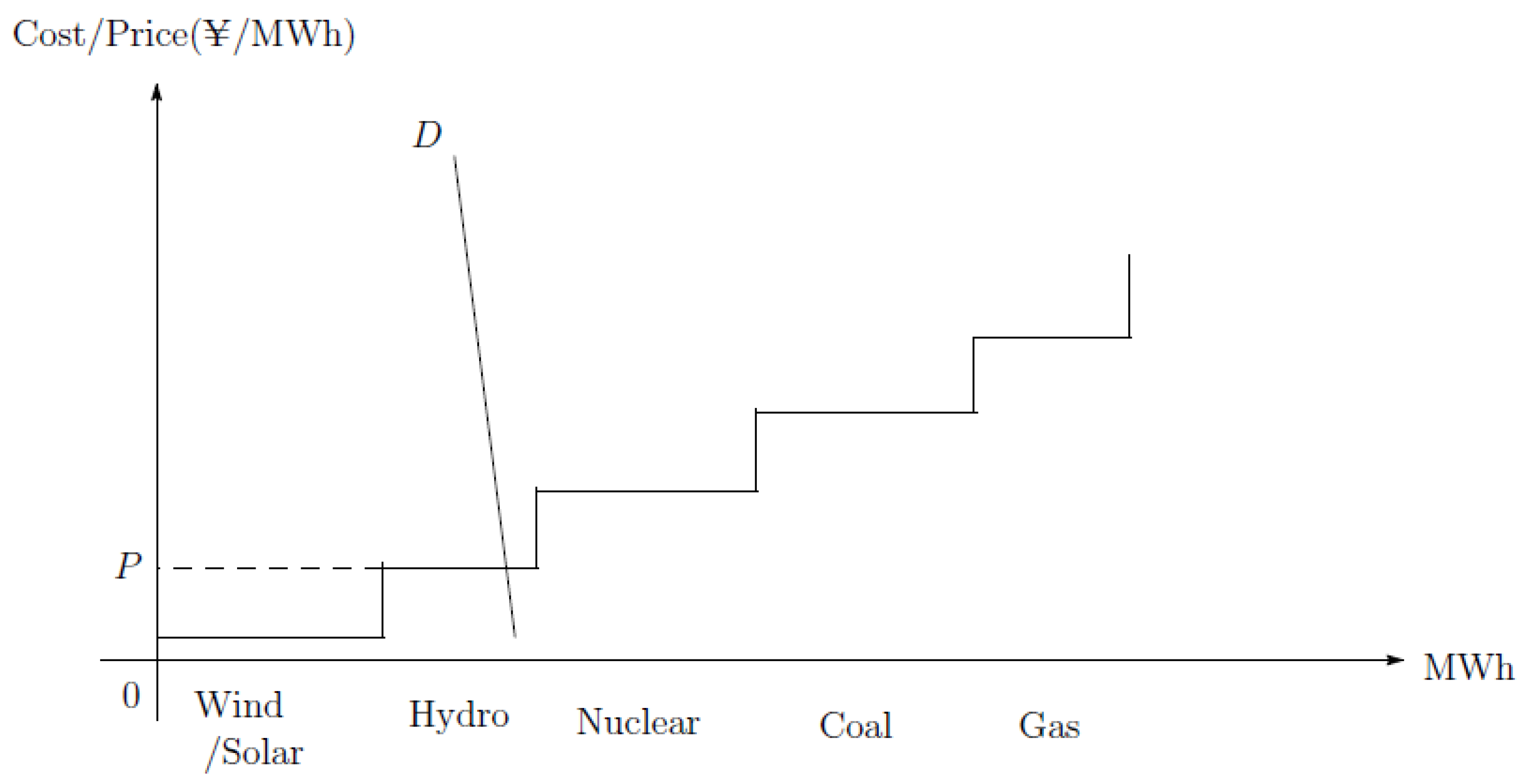 Energies 11 02215 g002 Energies 11 02215 g002