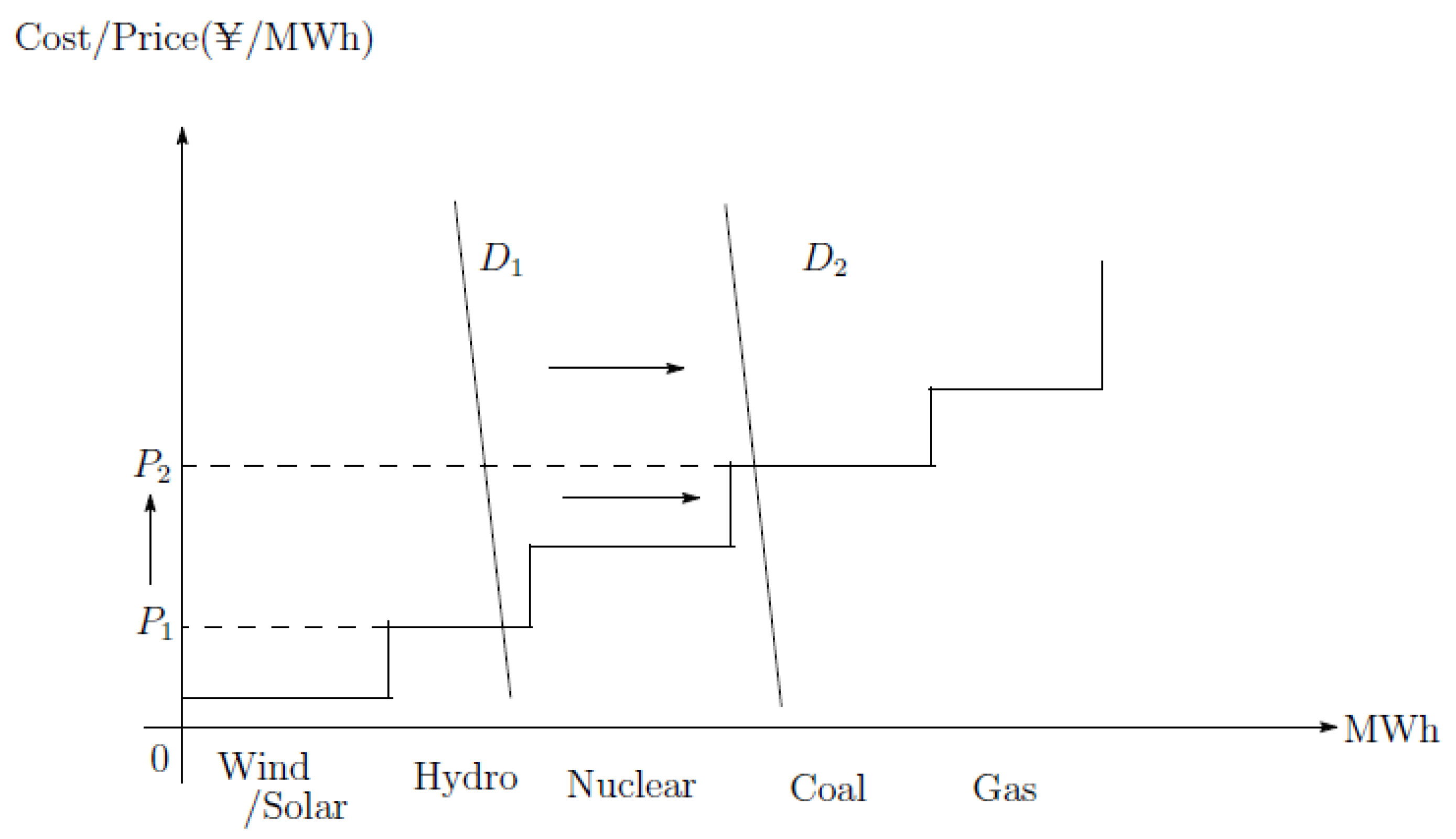 Energies 11 02215 g003 Energies 11 02215 g003
