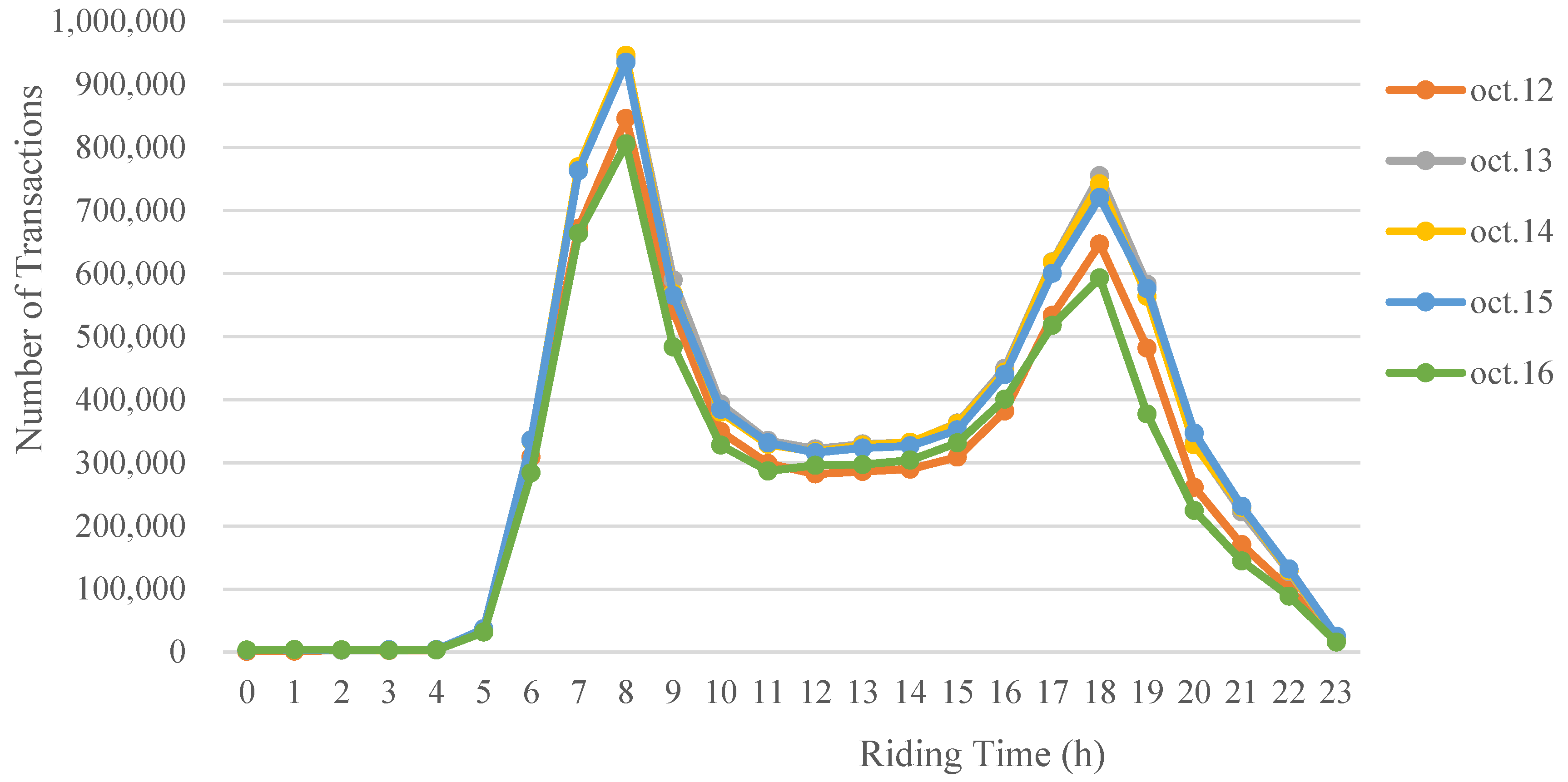 Energies 11 02224 g003 Energies 11 02224 g003