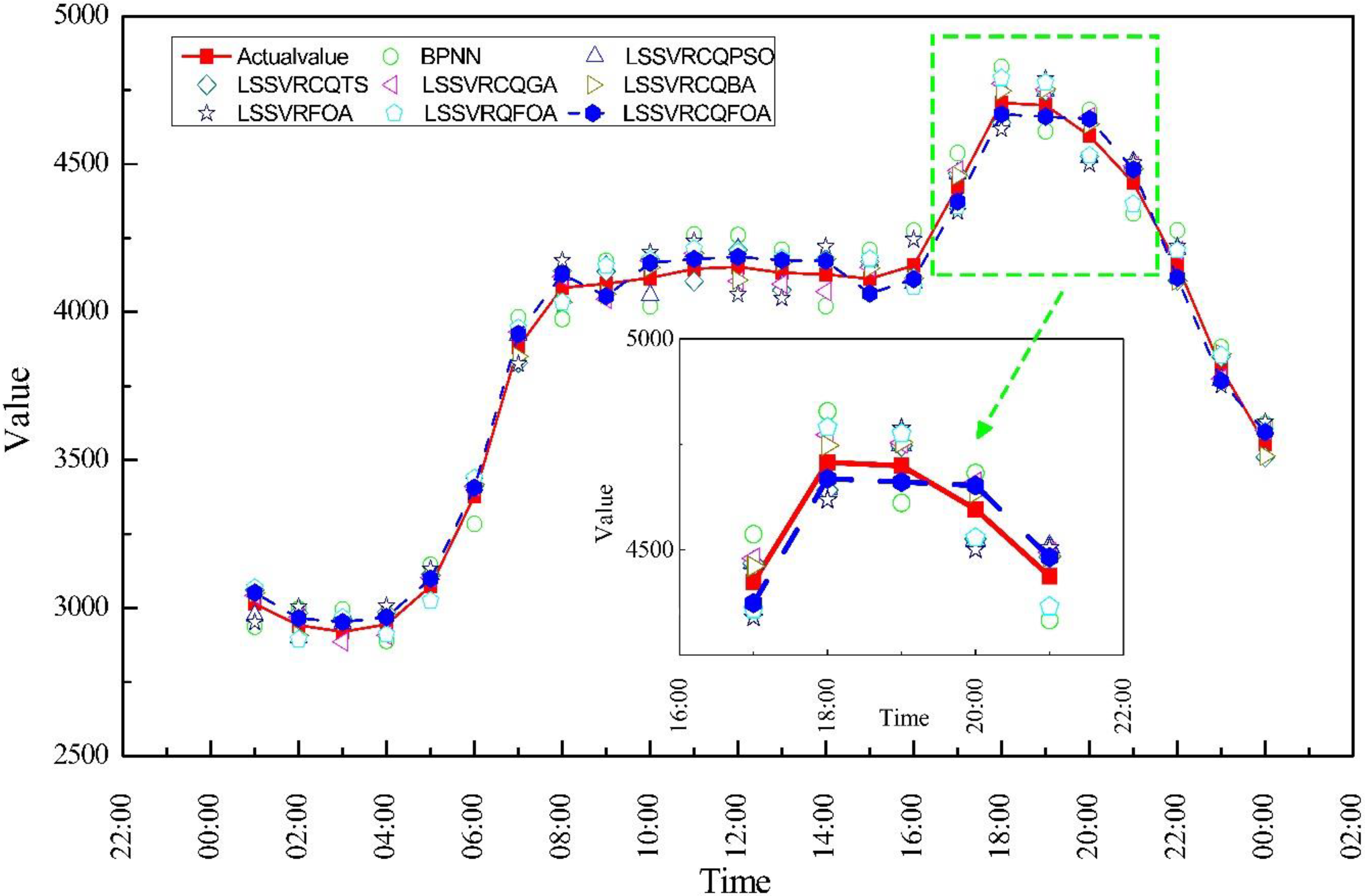 Energies 11 02226 g003 Energies 11 02226 g003