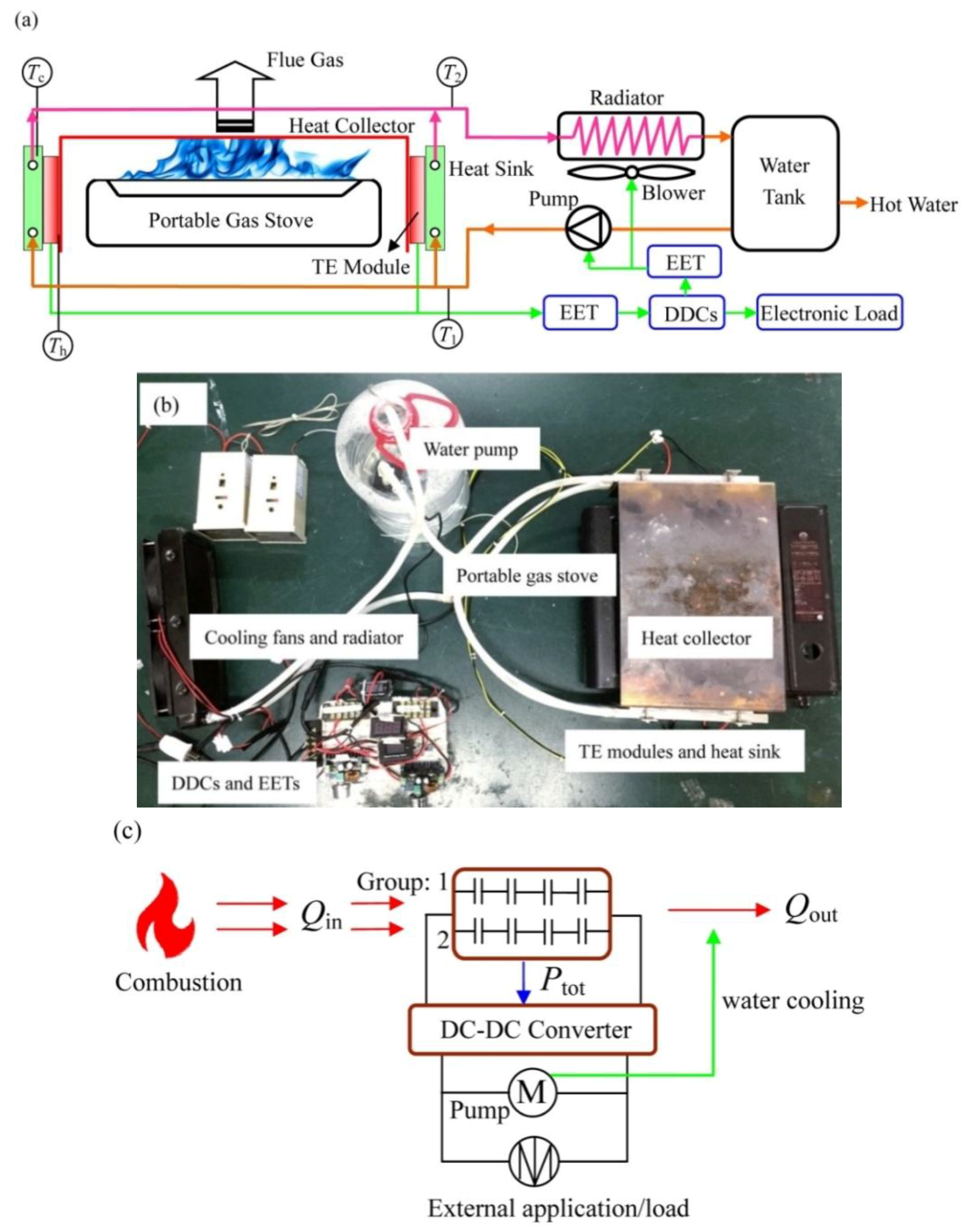 Energies 11 02231 g001 Energies 11 02231 g001