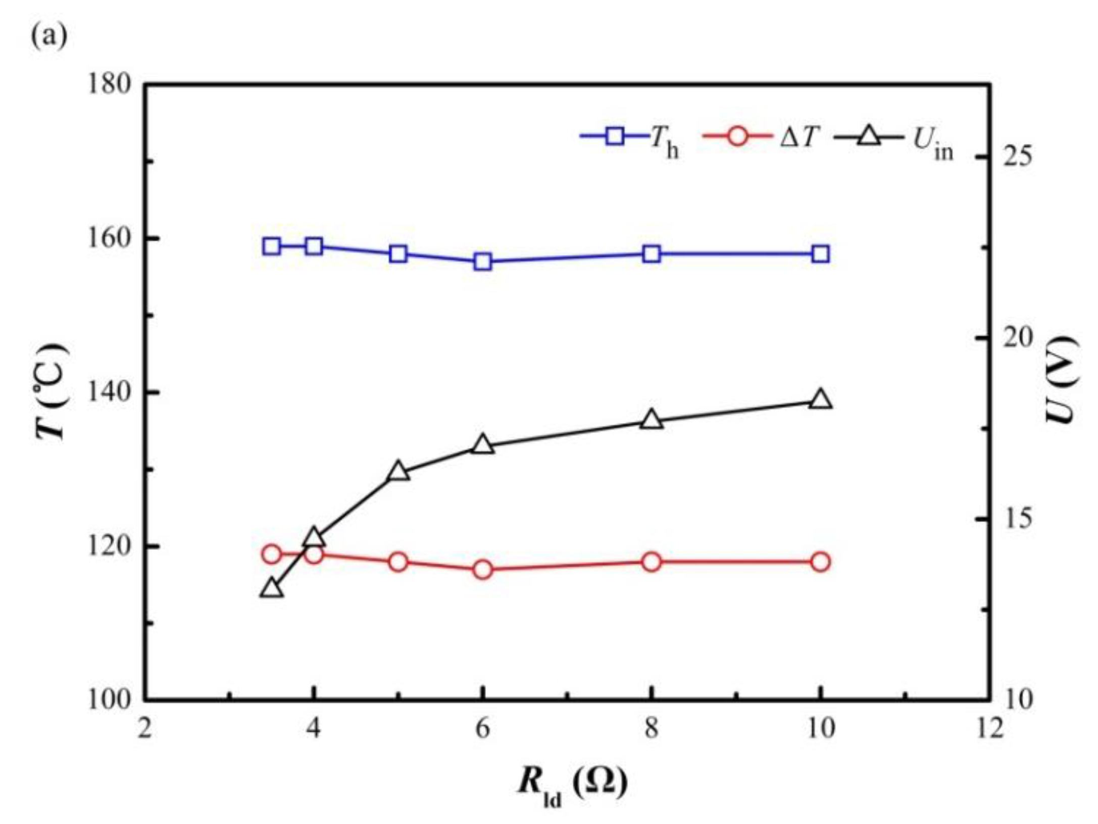 Energies 11 02231 g003a Energies 11 02231 g003a