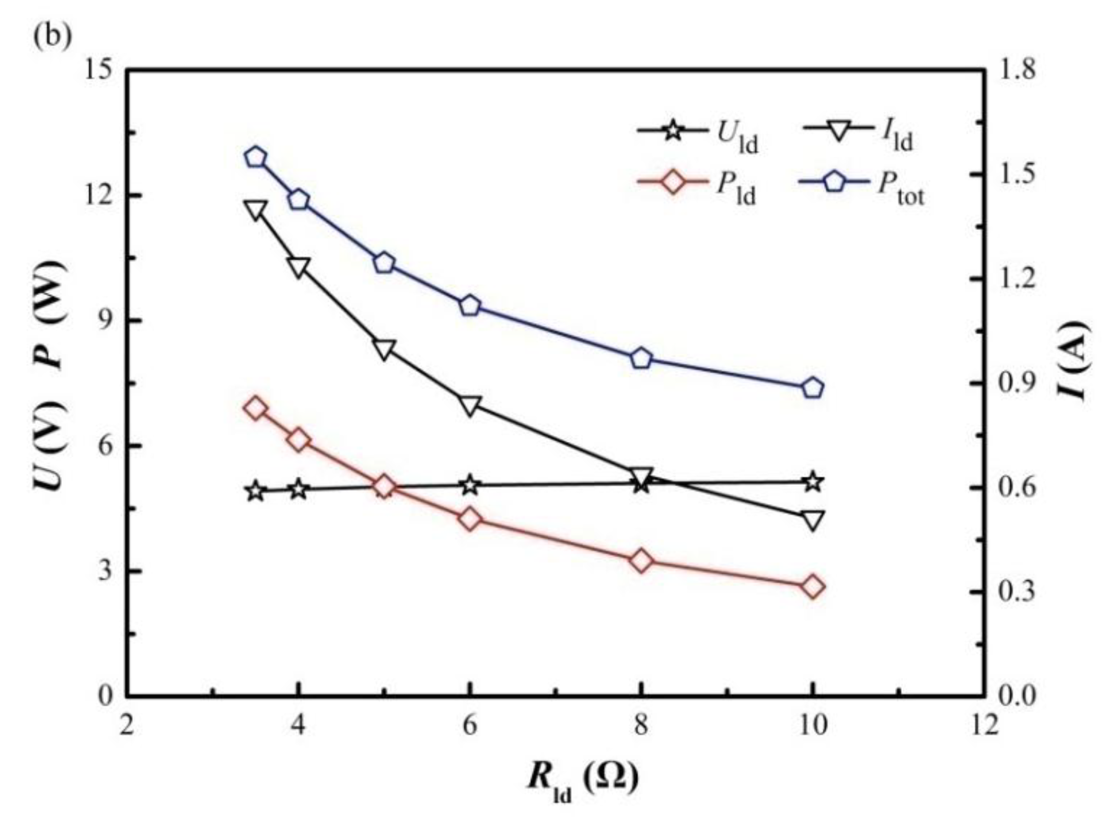 Energies 11 02231 g003b Energies 11 02231 g003b