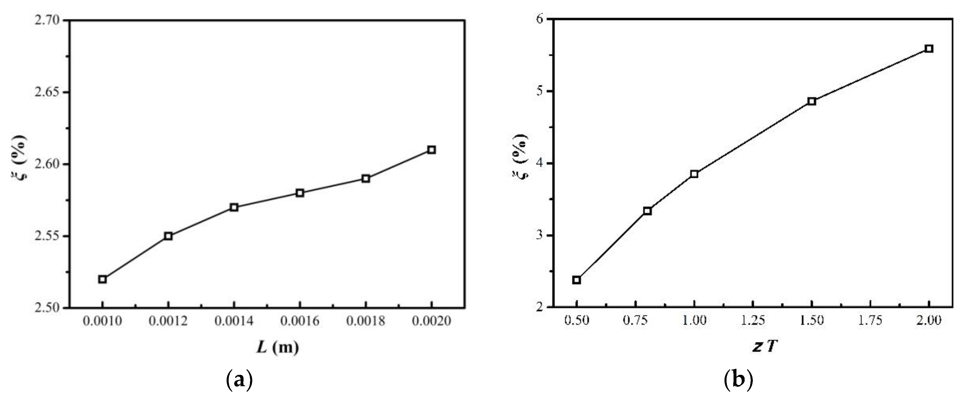 Energies 11 02231 g005 Energies 11 02231 g005