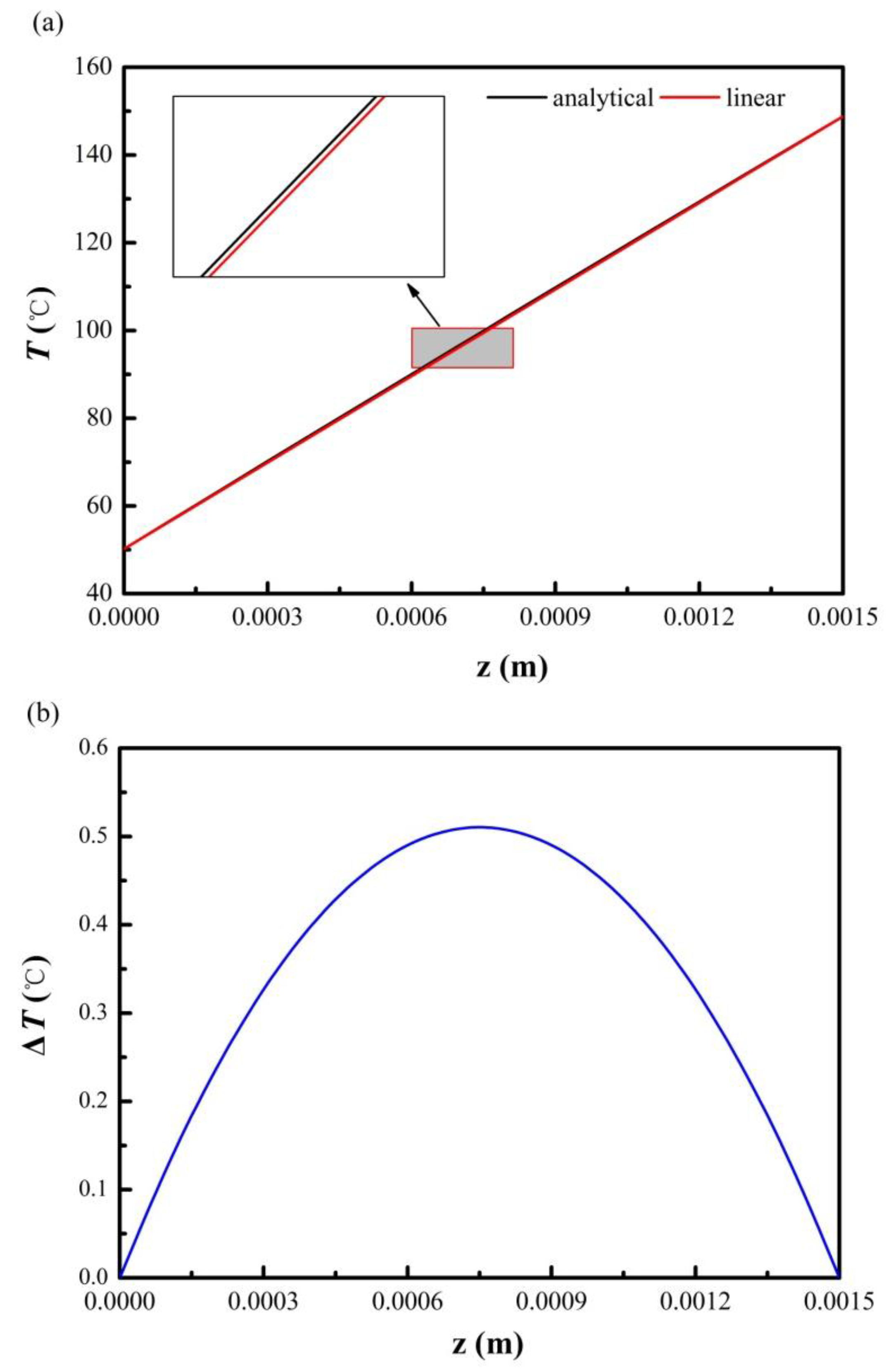 Energies 11 02231 g006 Energies 11 02231 g006