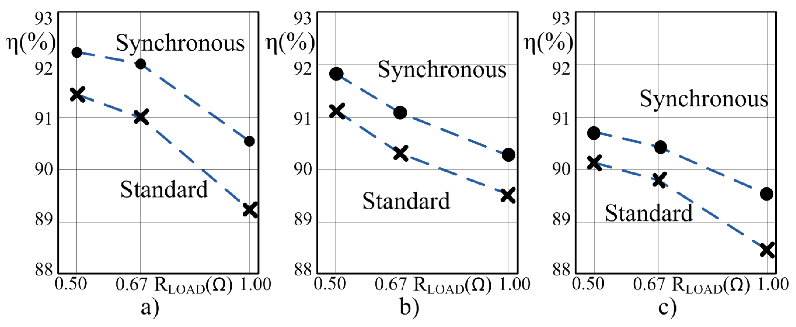 Energies 11 02239 g007 Energies 11 02239 g007