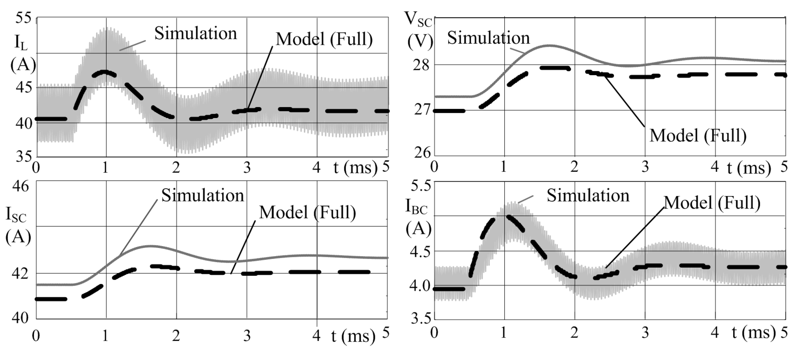 Energies 11 02239 g013 Energies 11 02239 g013