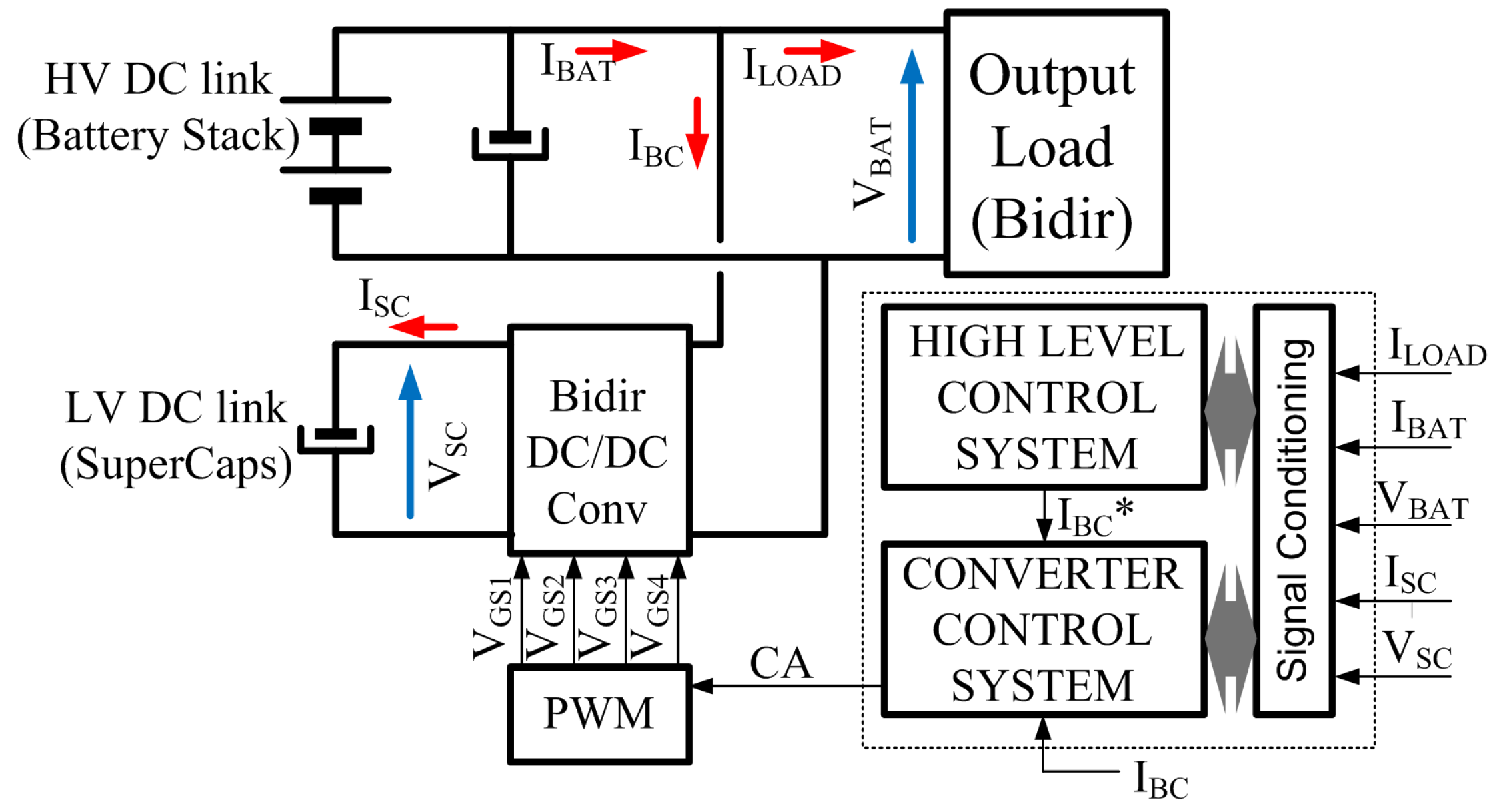 Energies 11 02239 g015 Energies 11 02239 g015