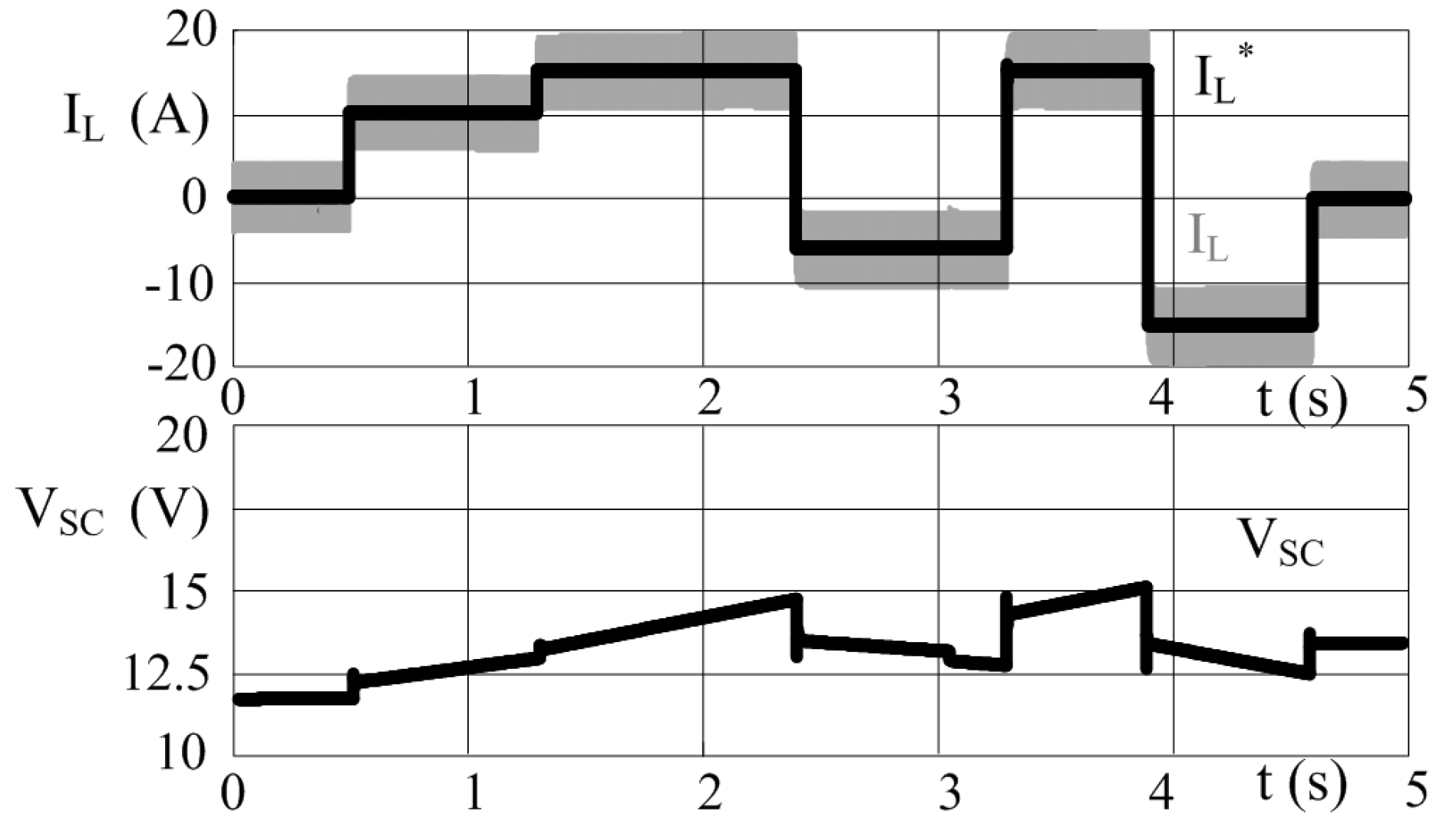 Energies 11 02239 g017 Energies 11 02239 g017