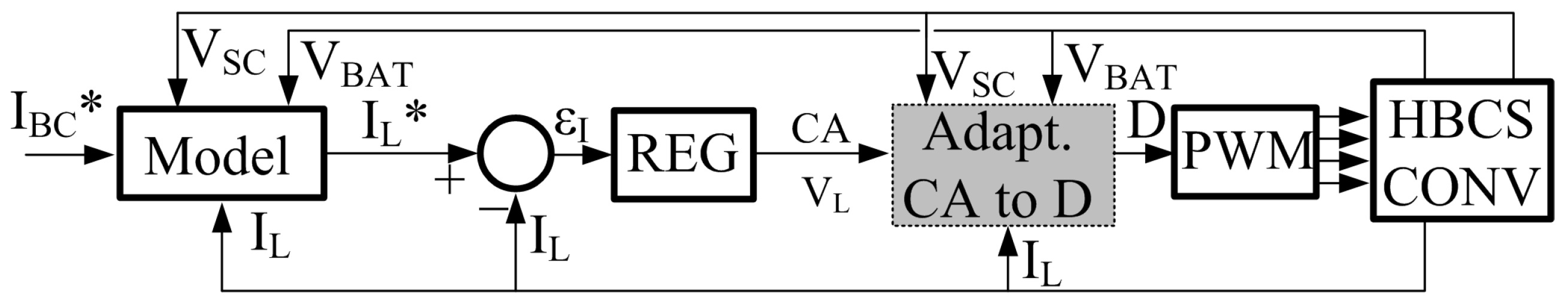 Energies 11 02239 g018 Energies 11 02239 g018