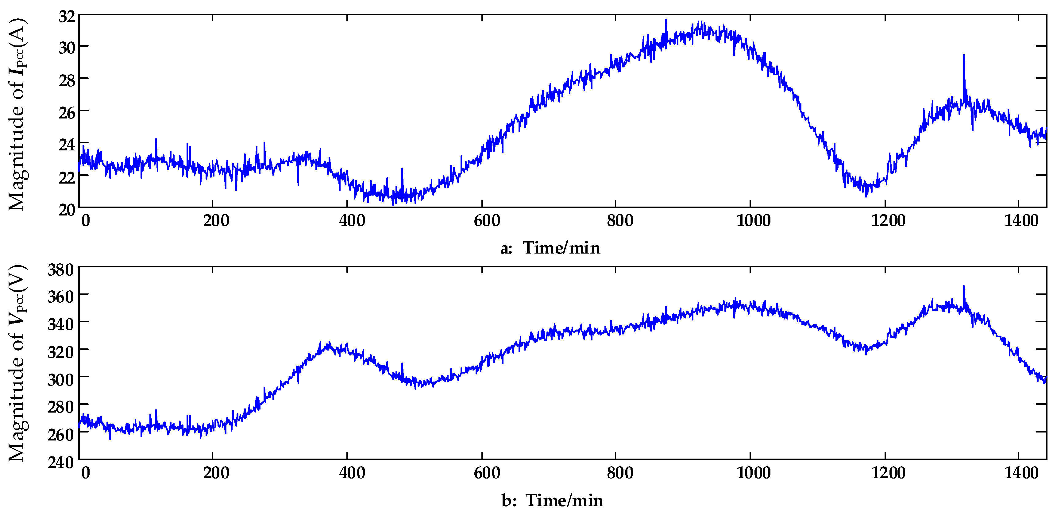 Energies 11 02247 g006