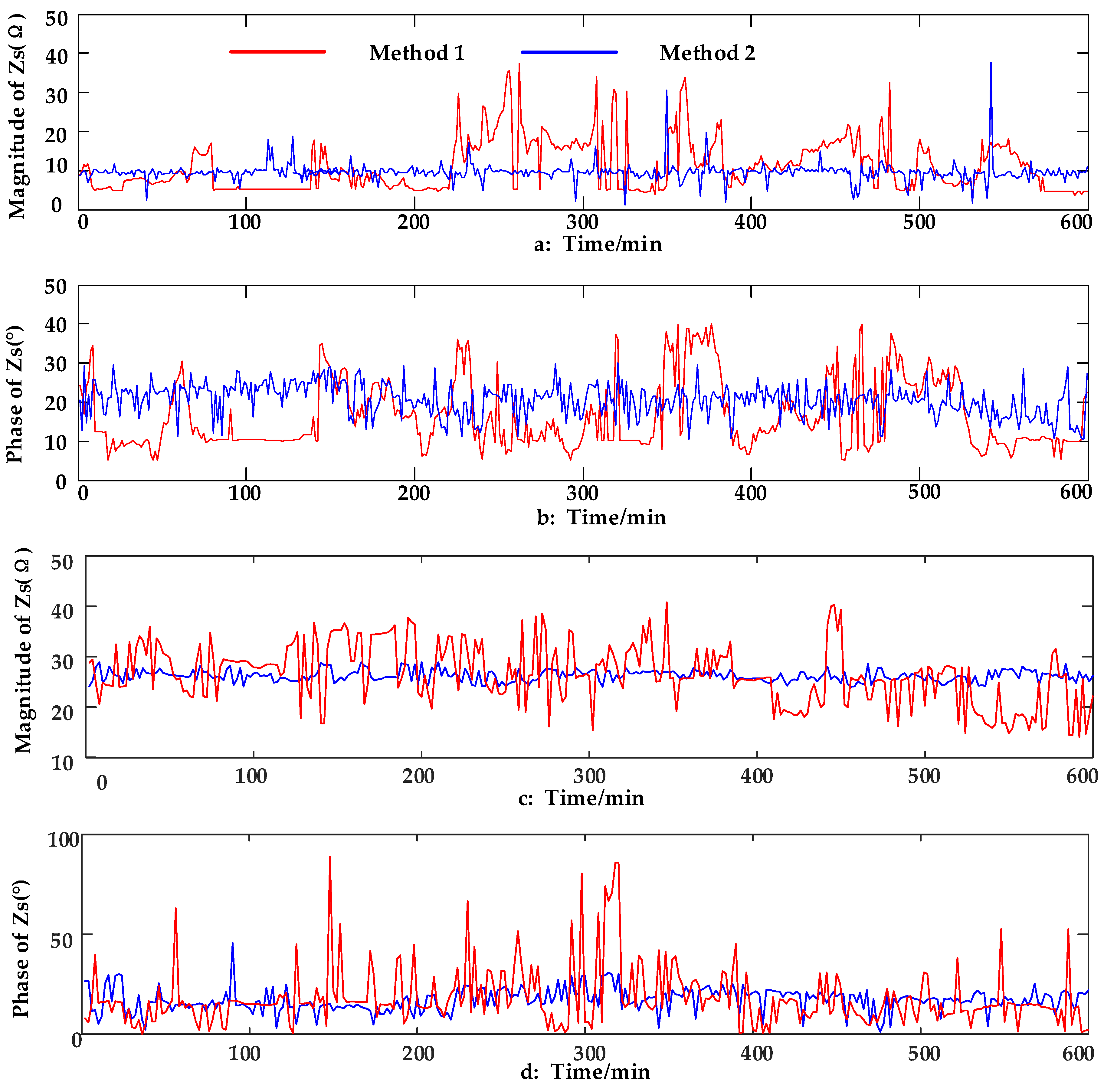 Energies 11 02247 g009