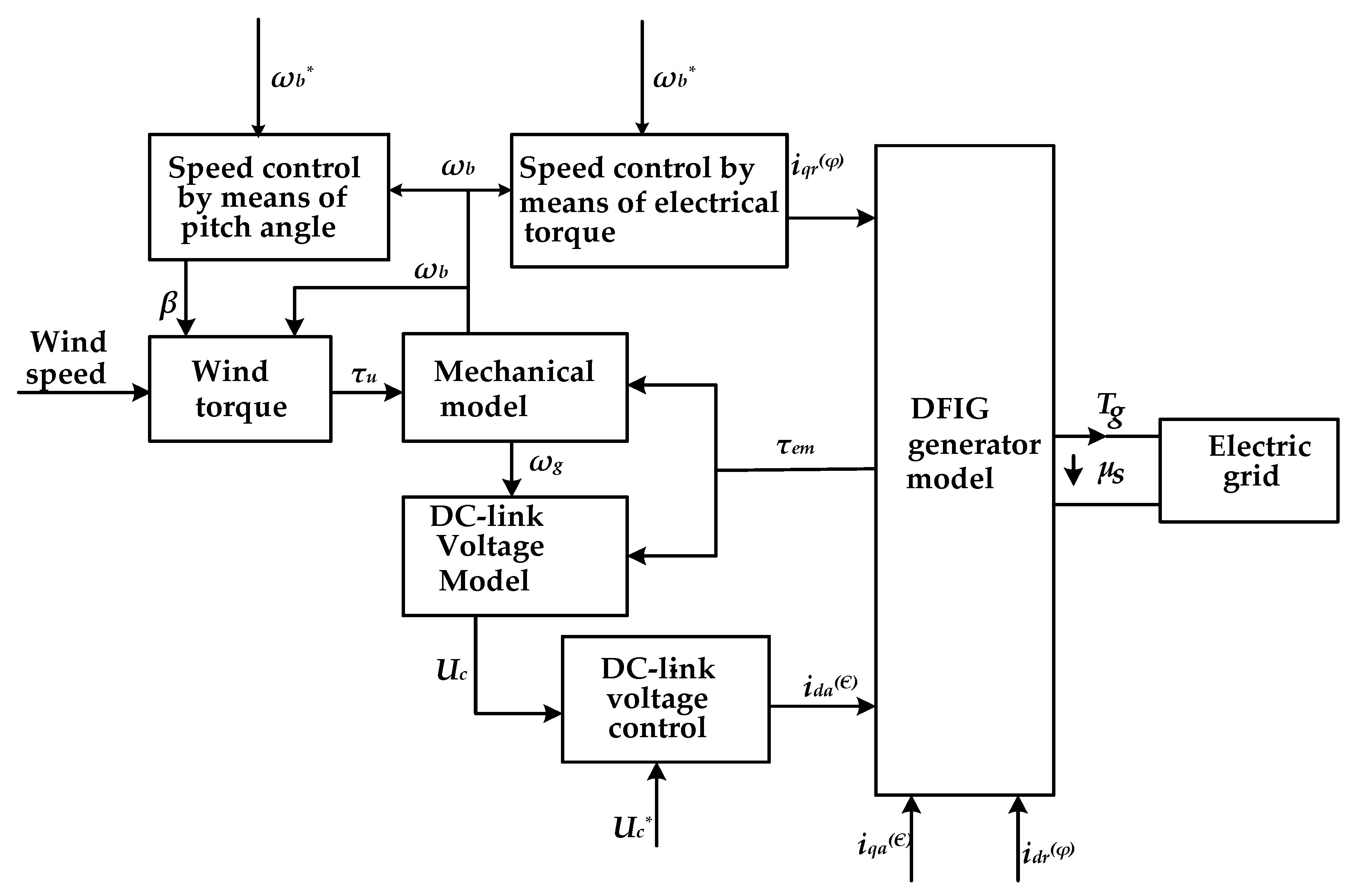 Energies 11 02249 g005