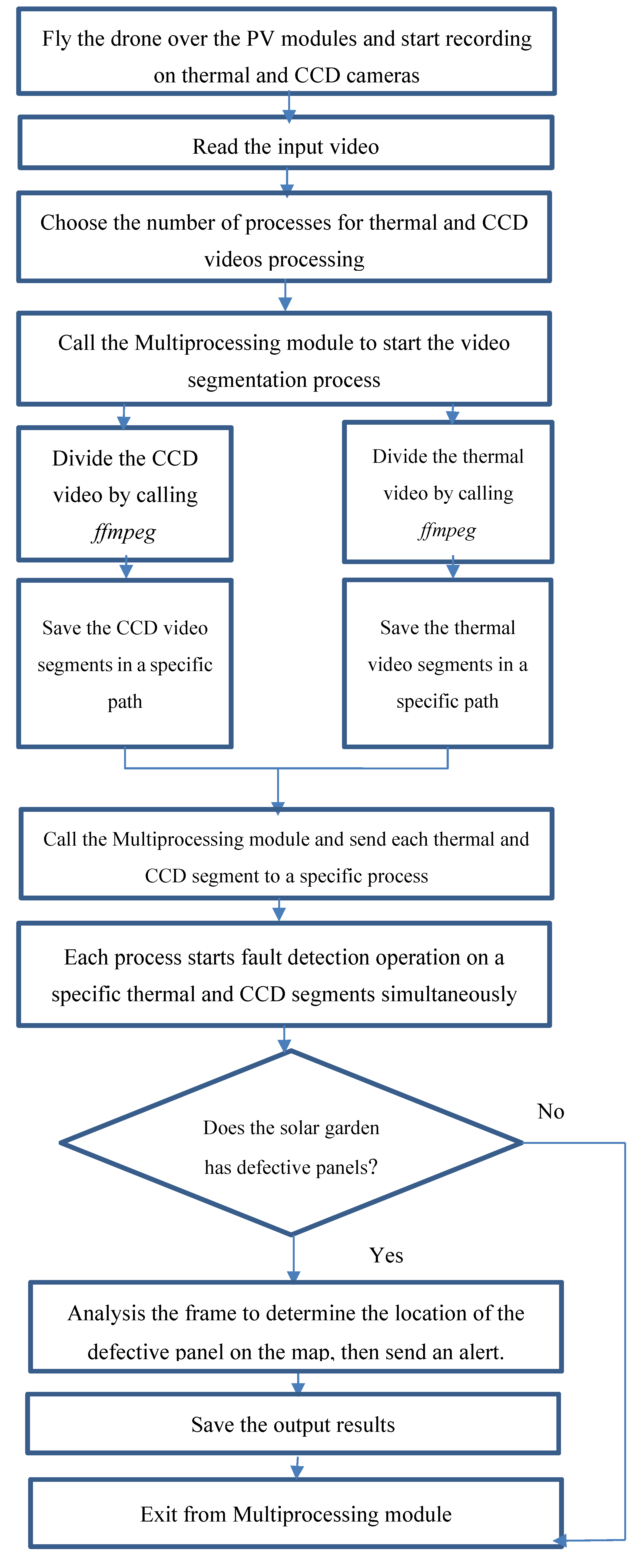 Energies 11 02252 g003 Energies 11 02252 g003
