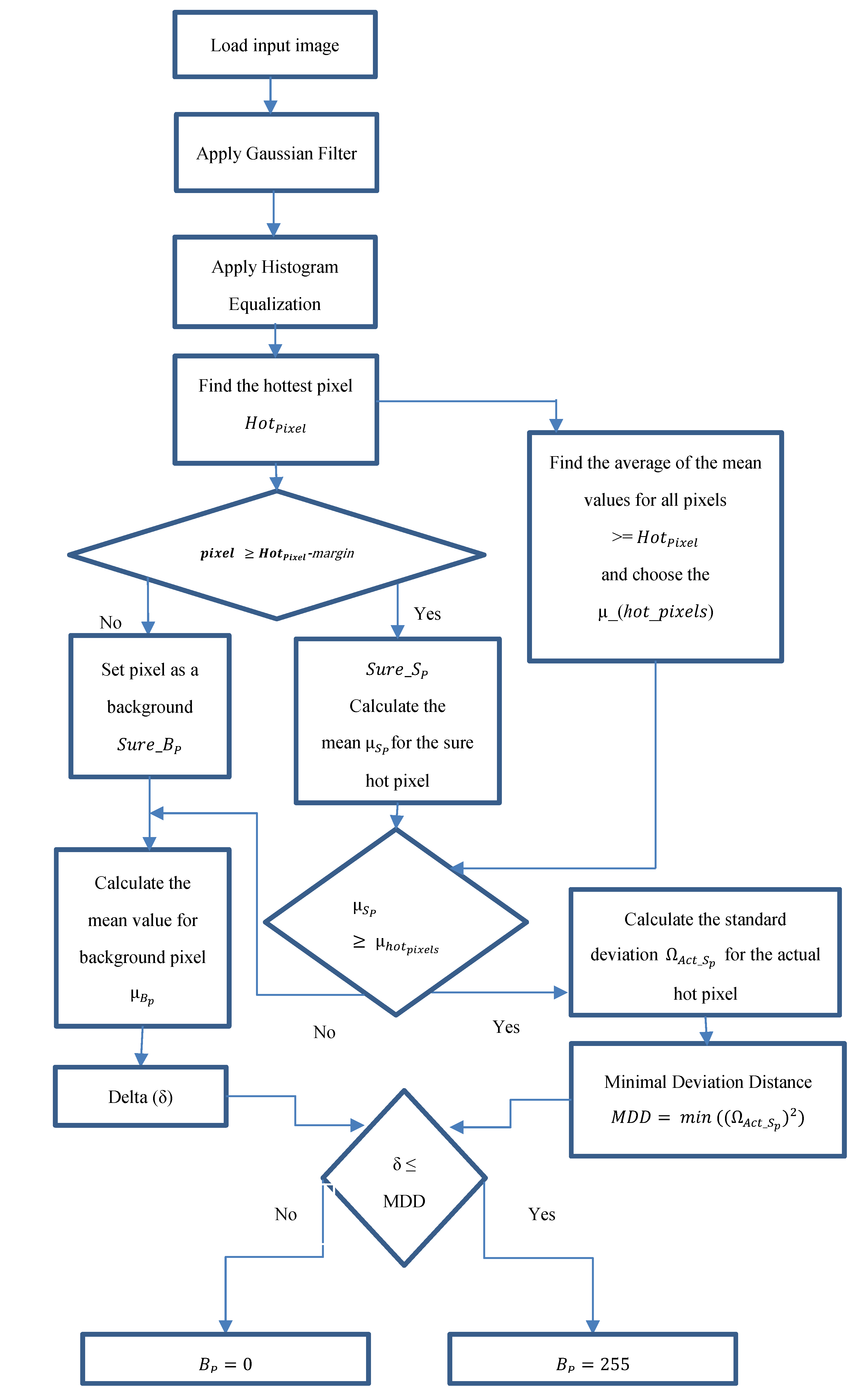 Energies 11 02252 g005 Energies 11 02252 g005