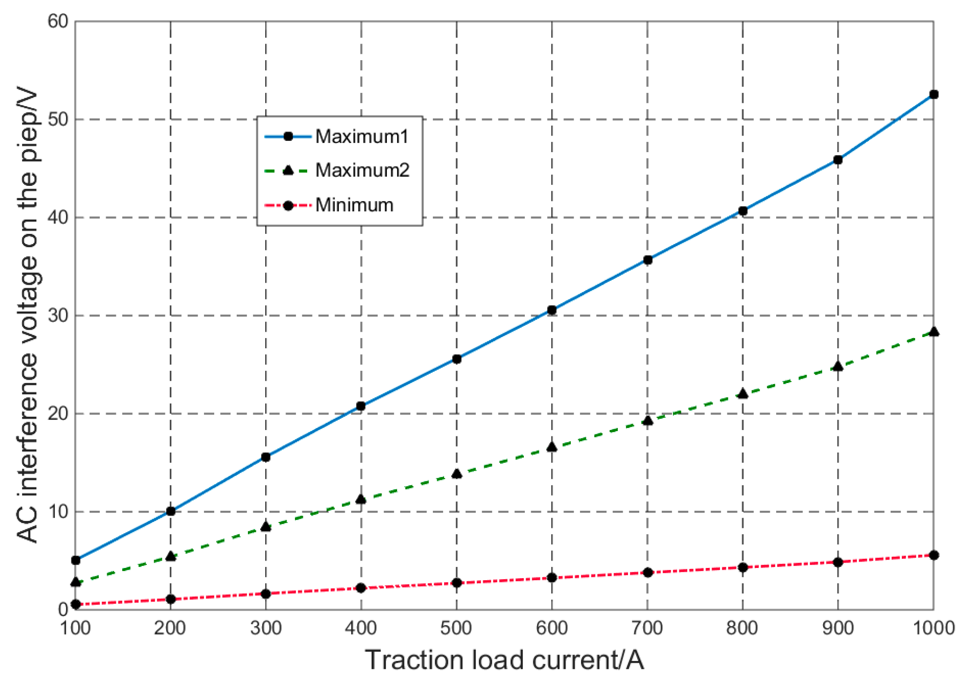 Energies 11 02255 g012