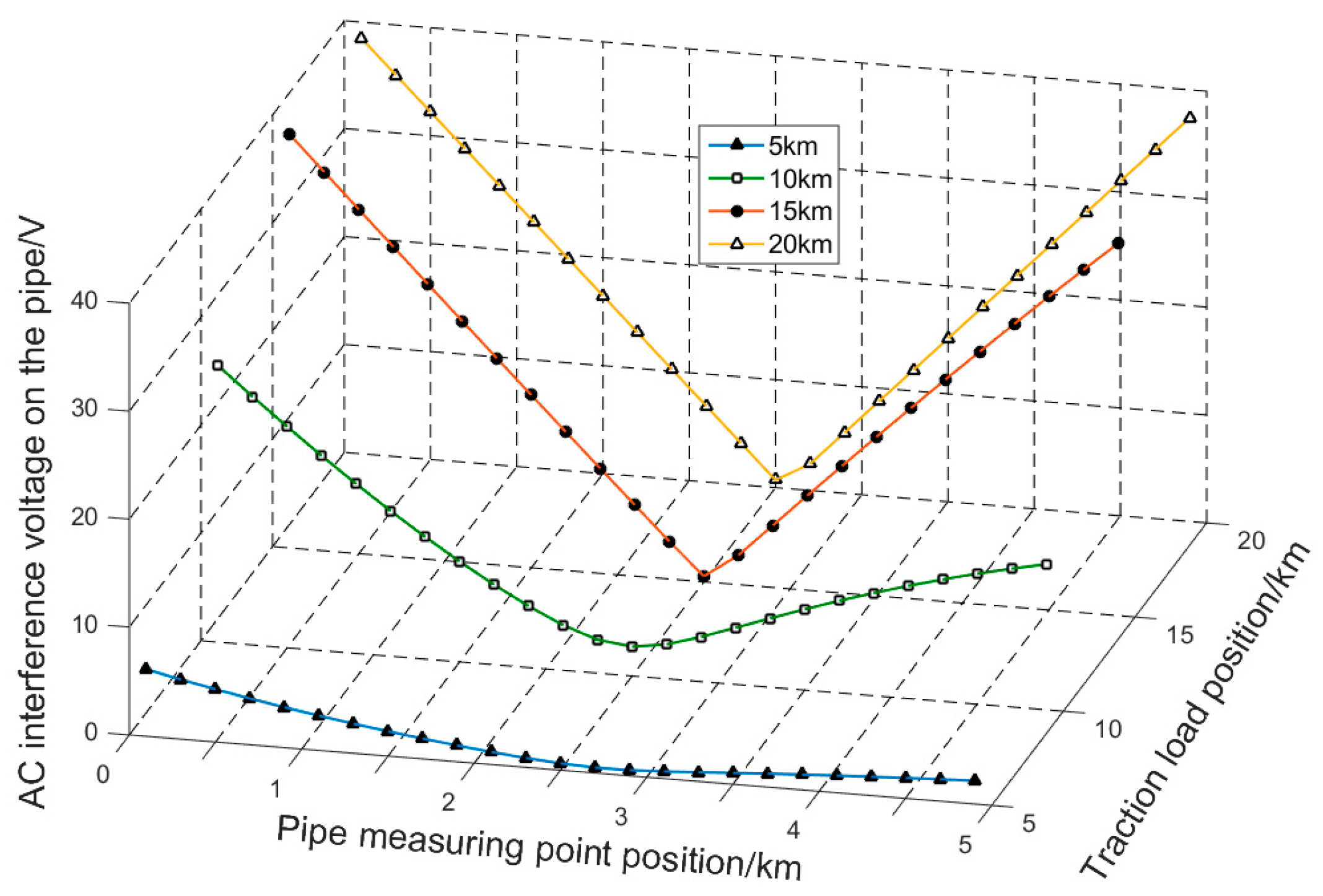 Energies 11 02255 g013