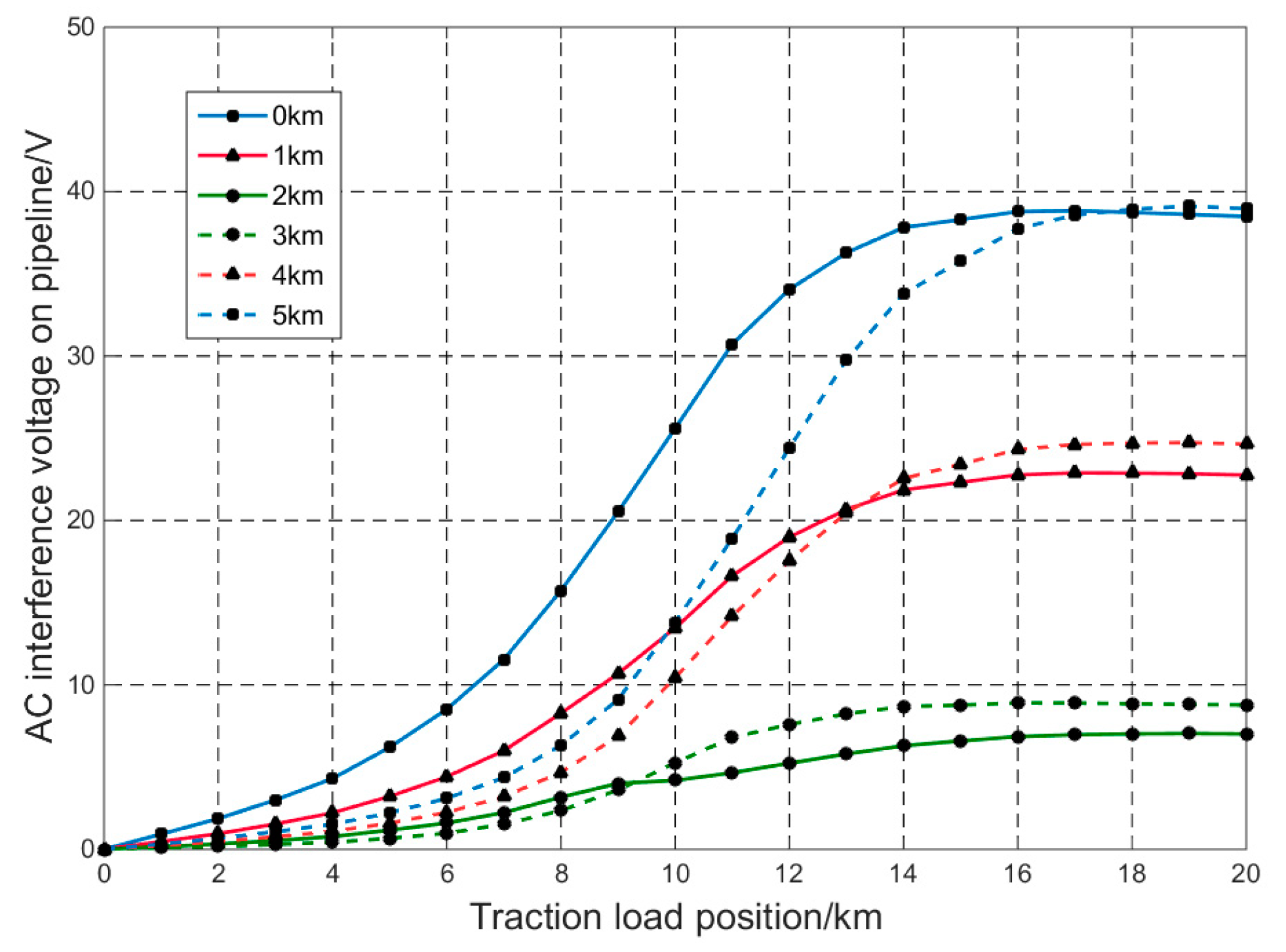 Energies 11 02255 g014