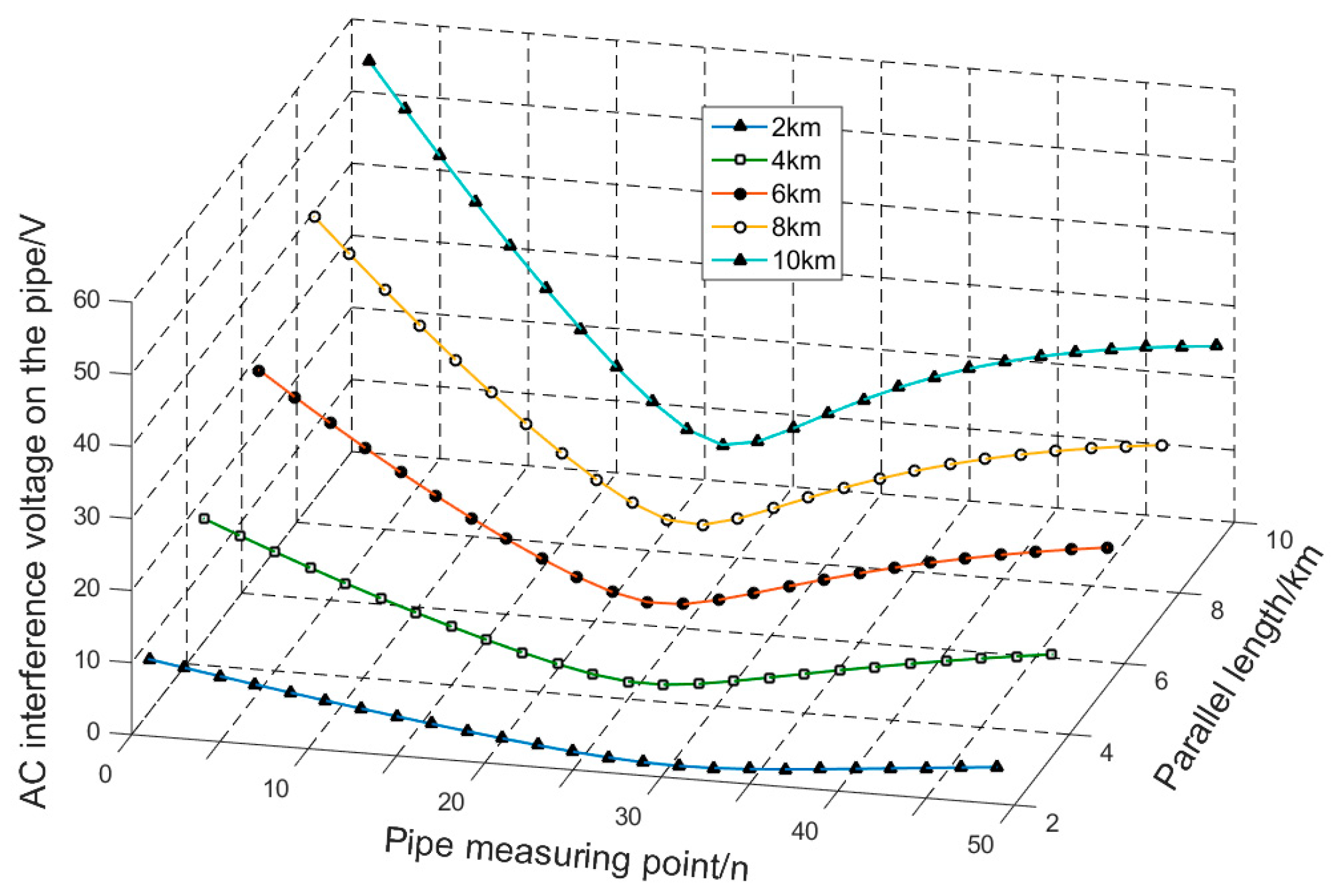 Energies 11 02255 g016