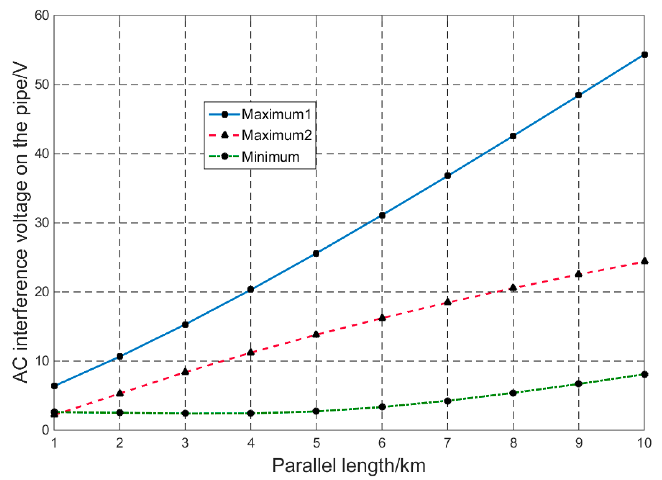Energies 11 02255 g017