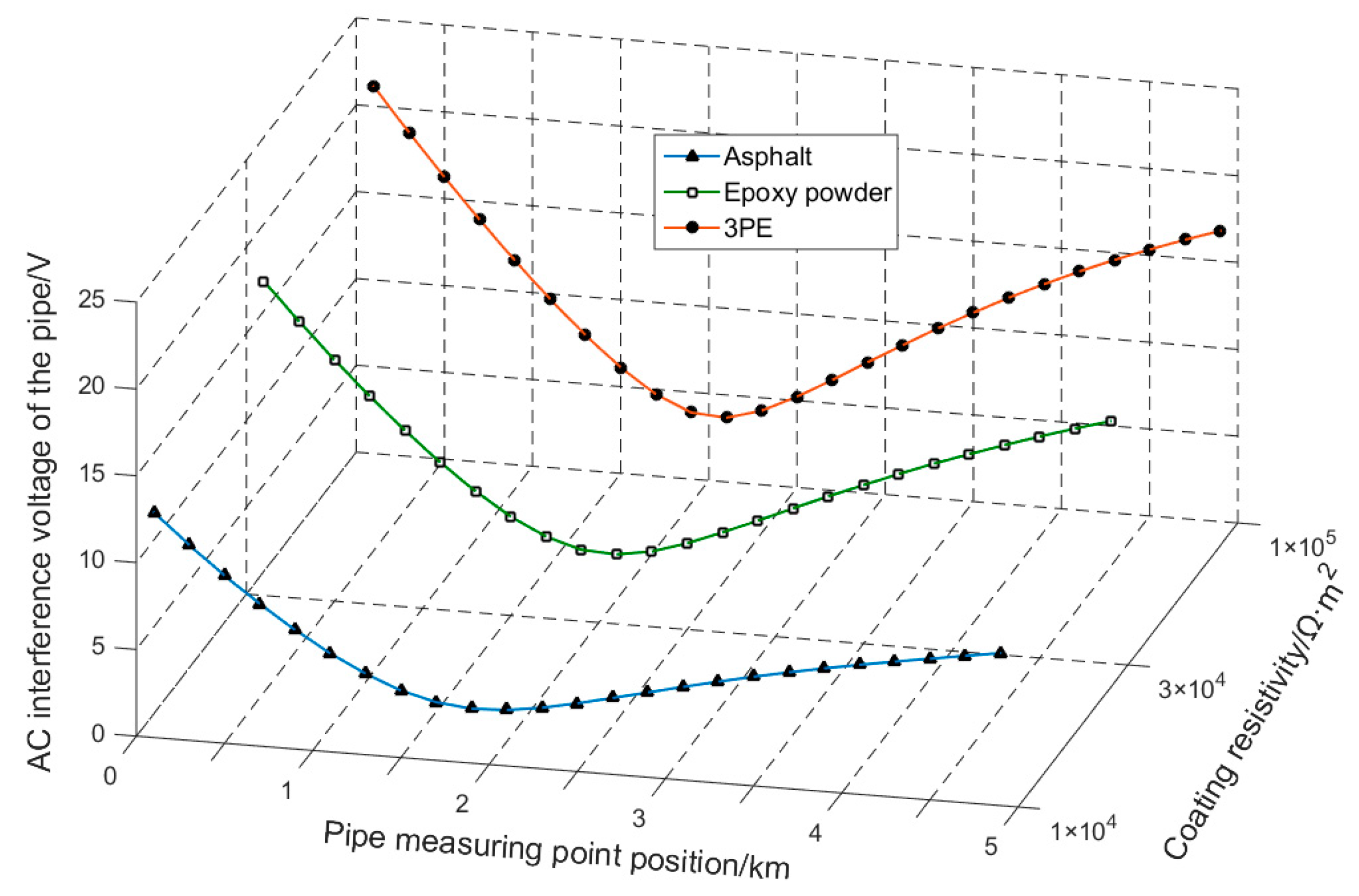 Energies 11 02255 g020
