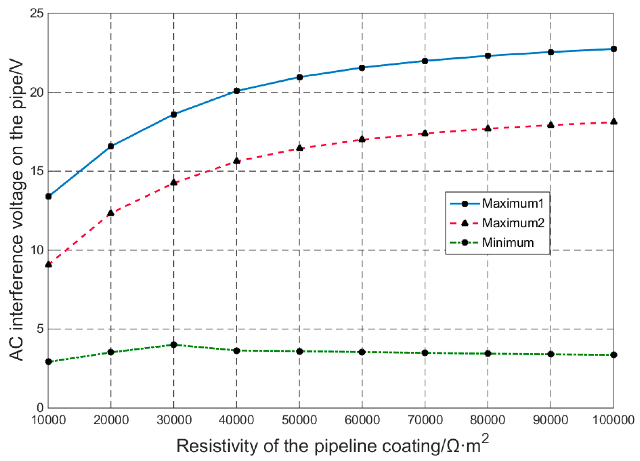 Energies 11 02255 g021