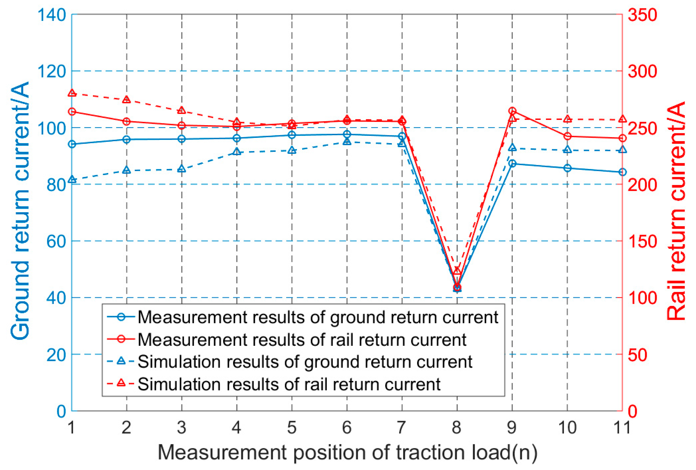 Energies 11 02255 g026