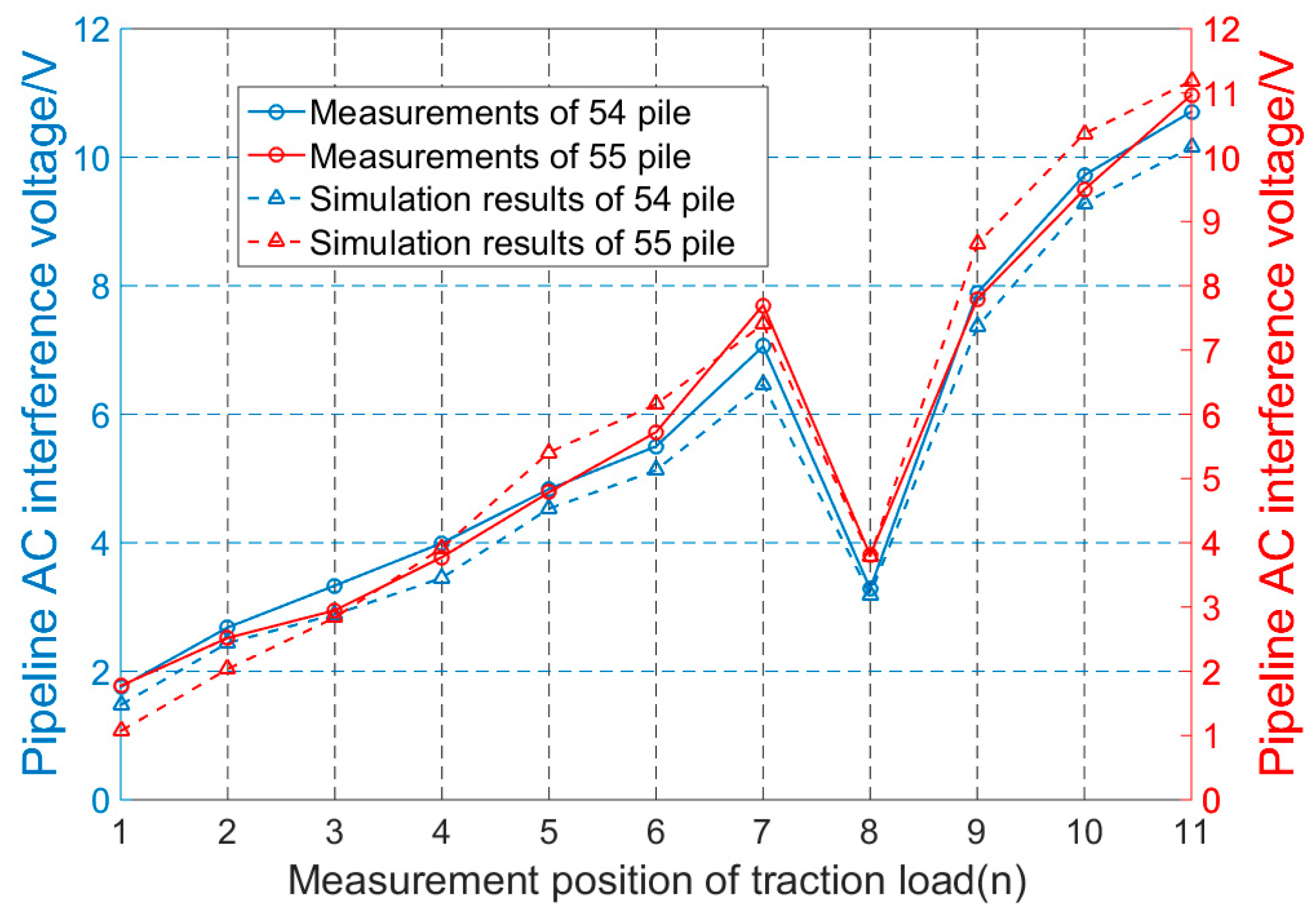 Energies 11 02255 g027