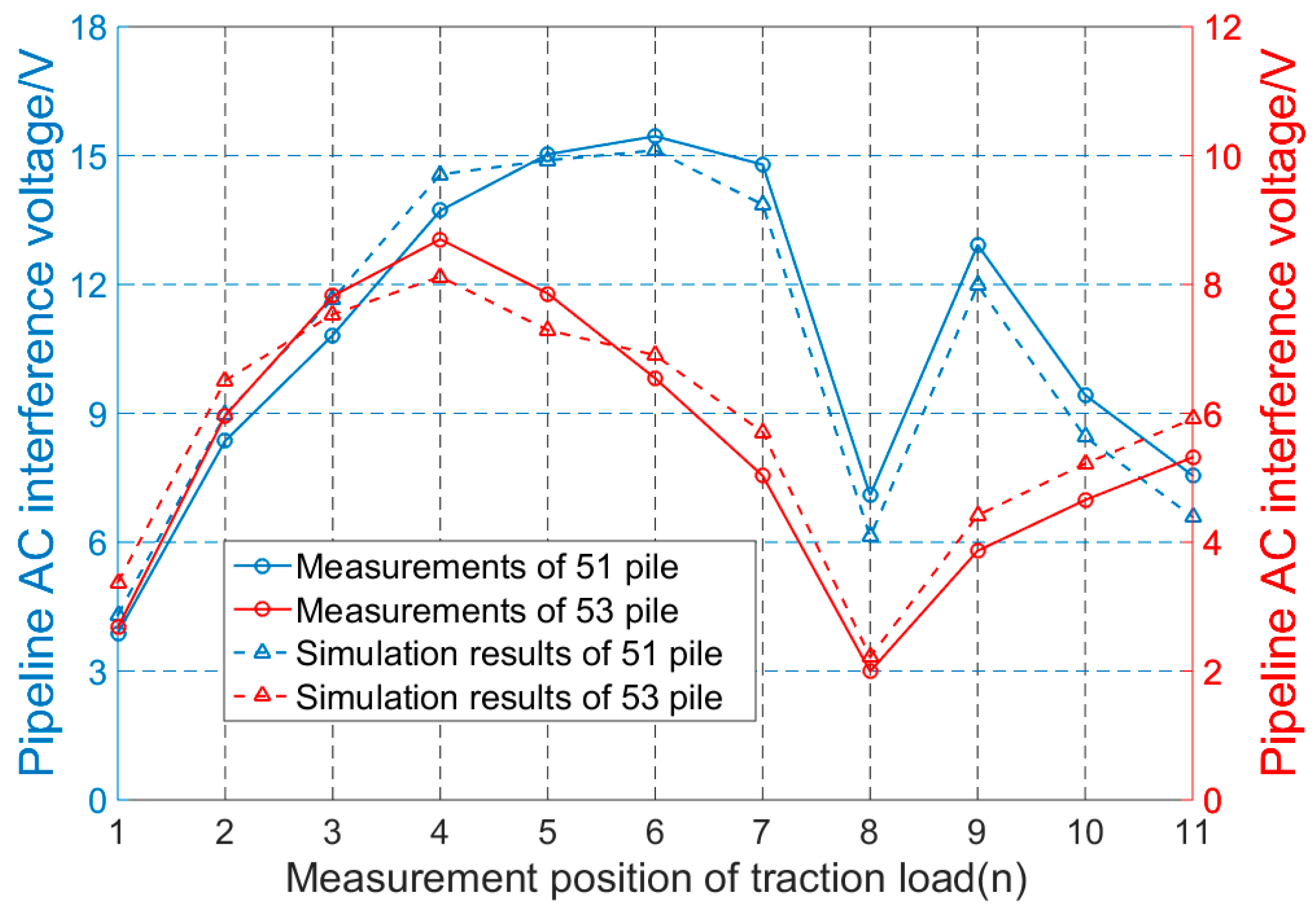 Energies 11 02255 g028