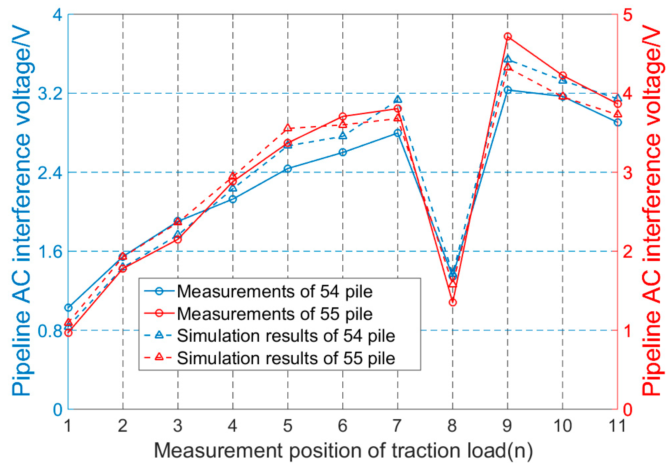 Energies 11 02255 g030