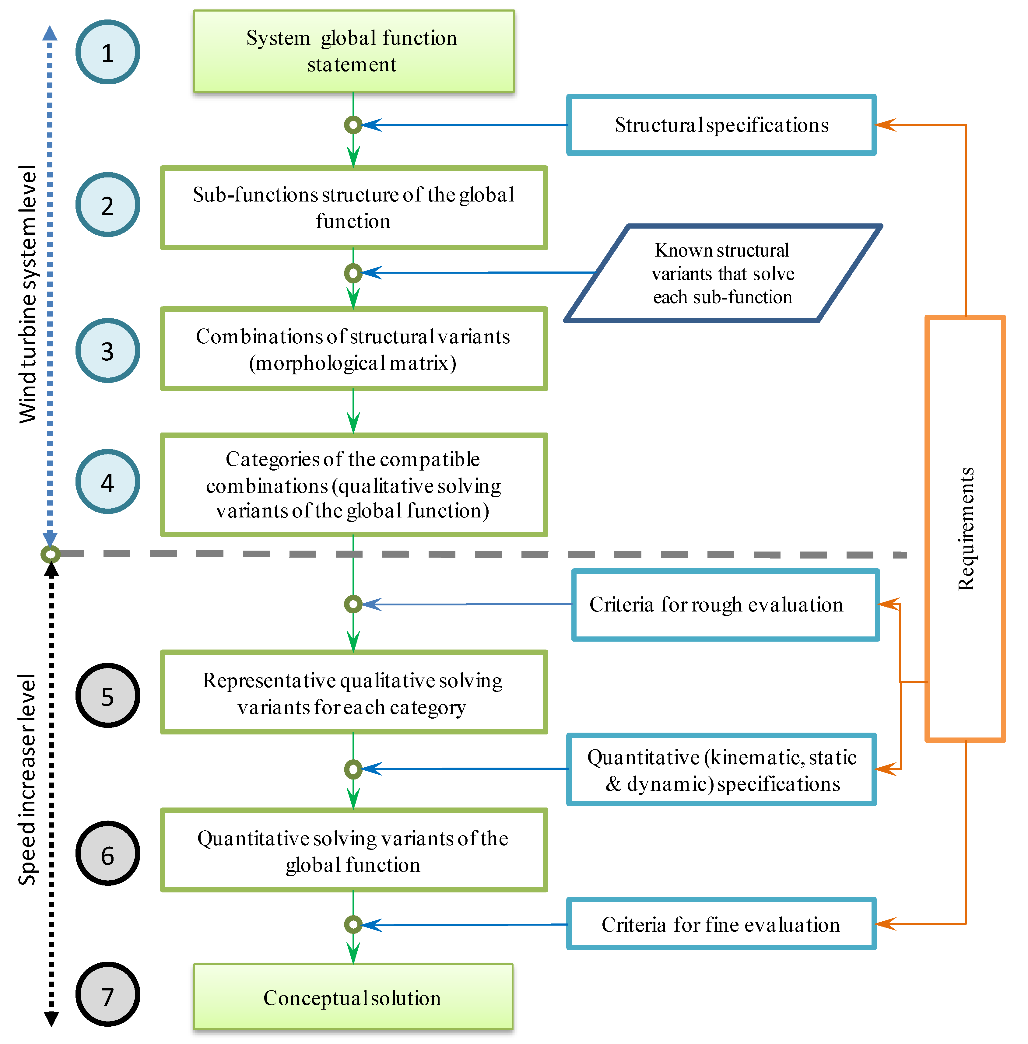 Energies 11 02257 g001