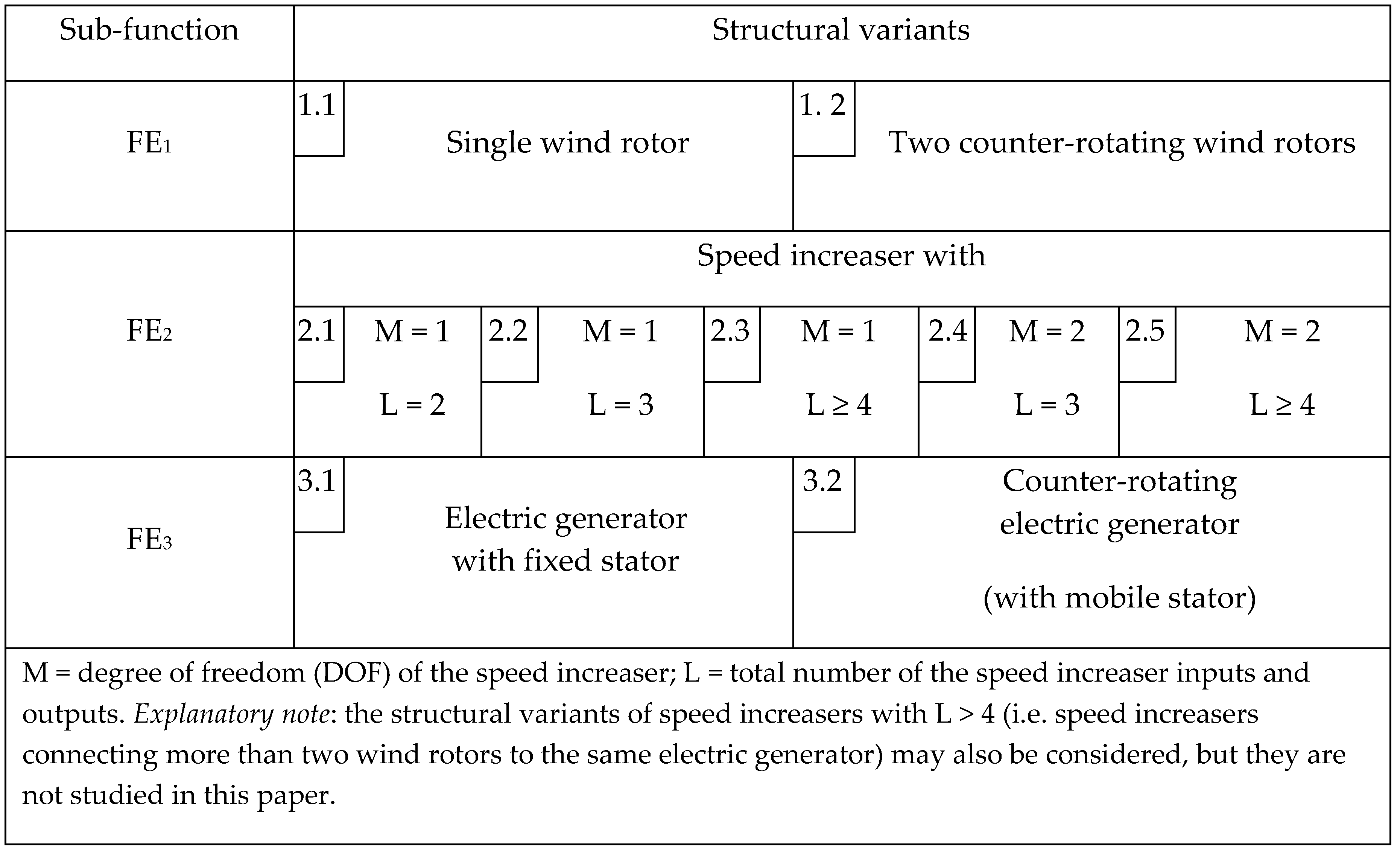 Energies 11 02257 g003
