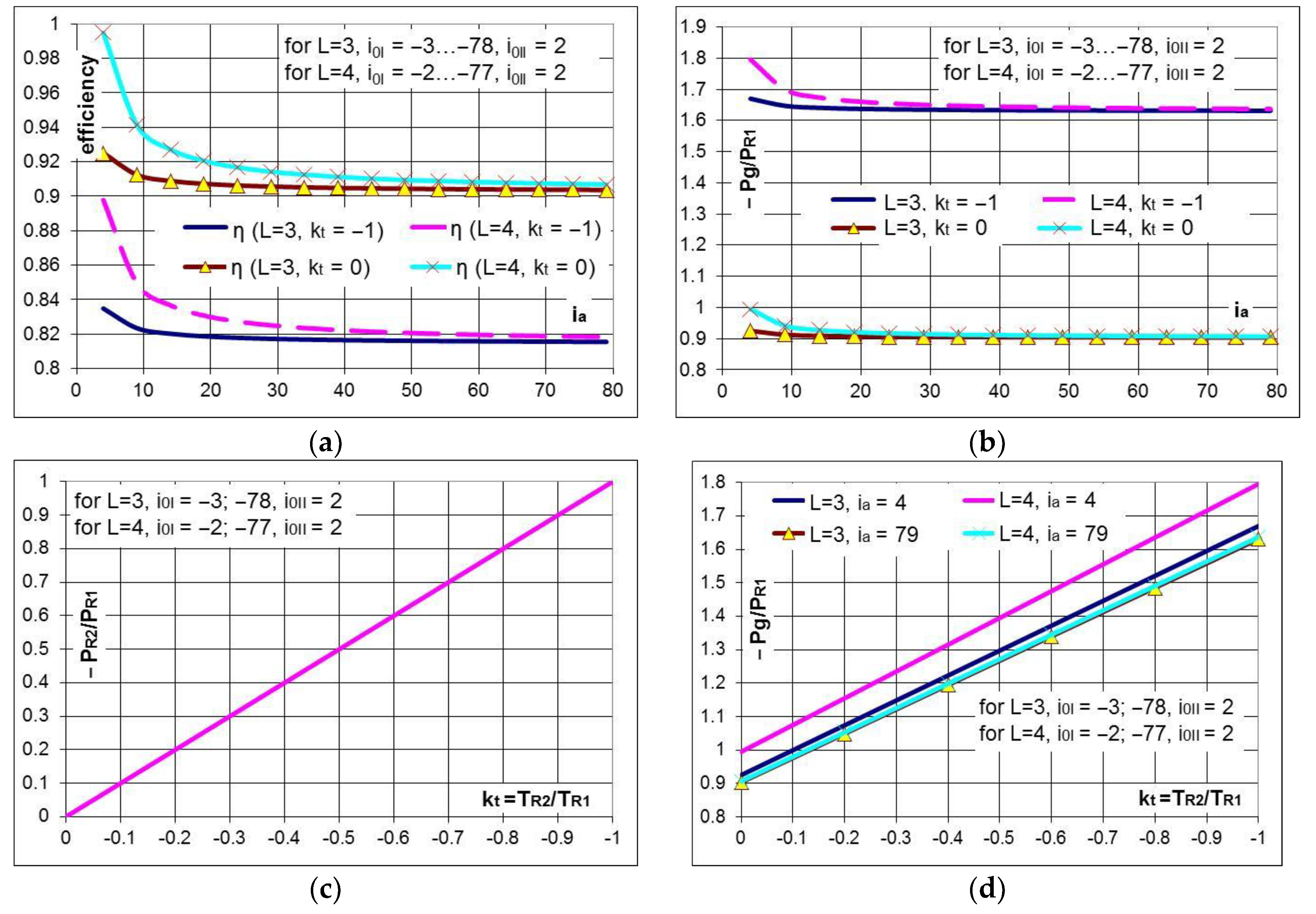 Energies 11 02257 g012