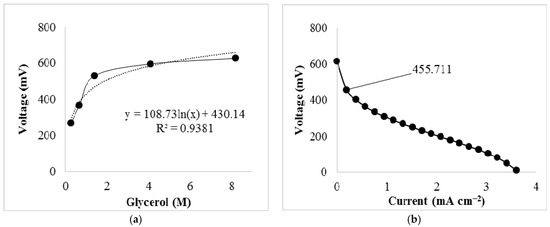Energies 11 02259 g0a1