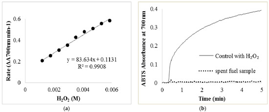 Energies 11 02259 g0a2