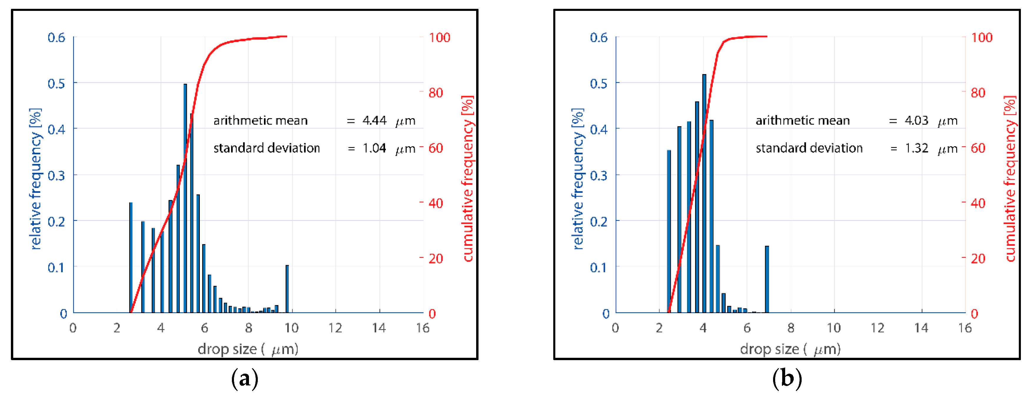 Energies 11 02264 g006 Energies 11 02264 g006