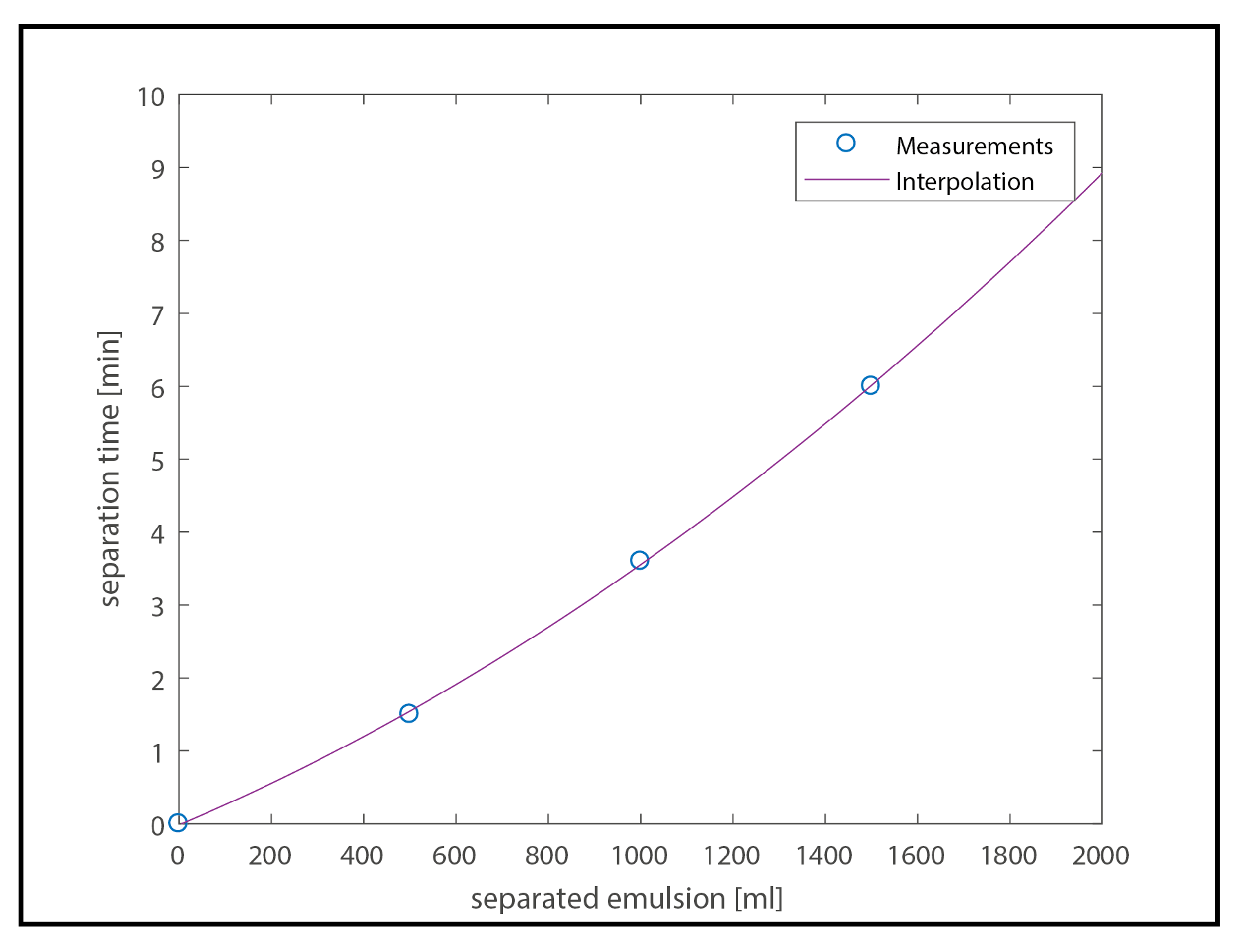Energies 11 02264 g014 Energies 11 02264 g014