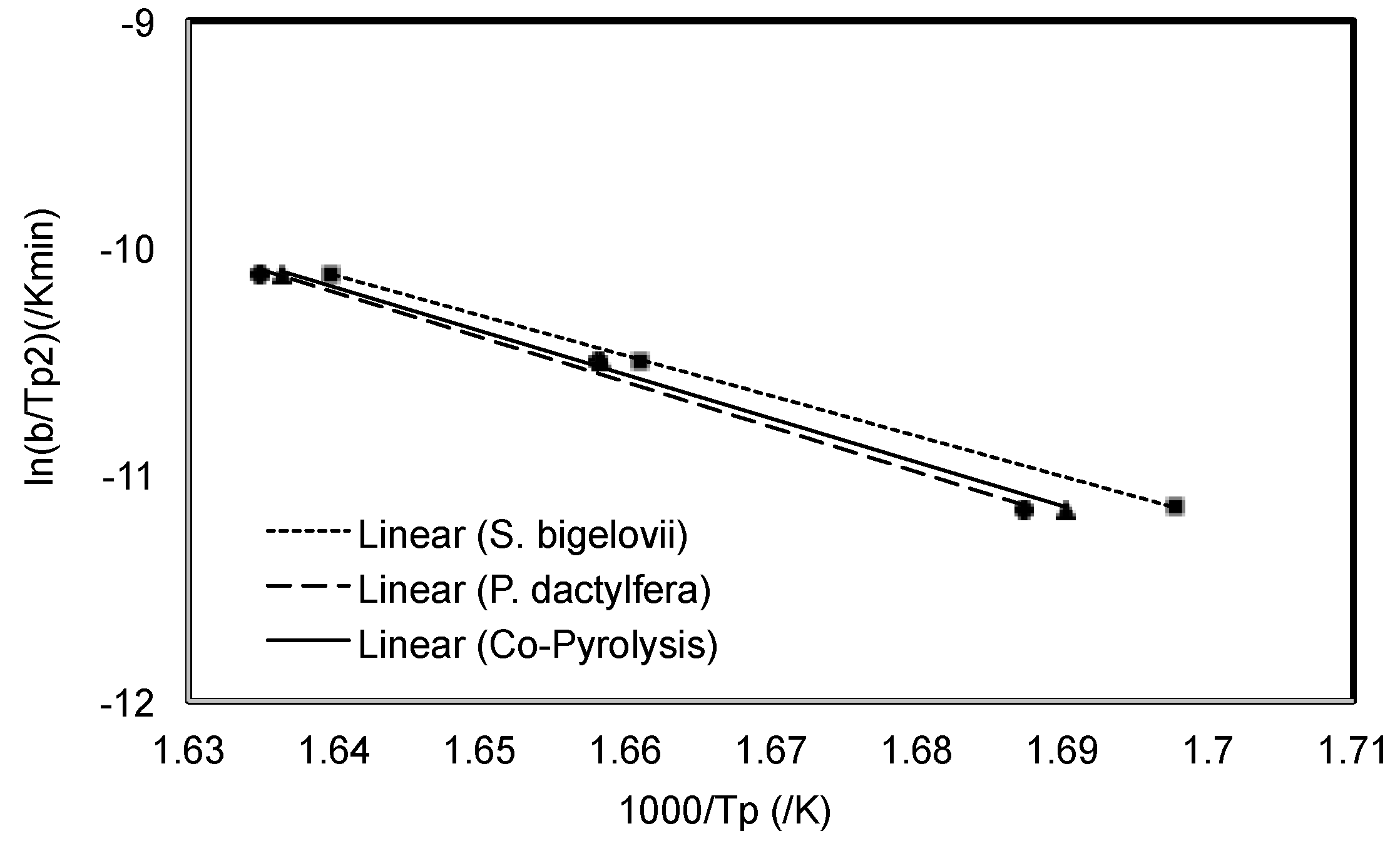 Energies 11 02283 g003
