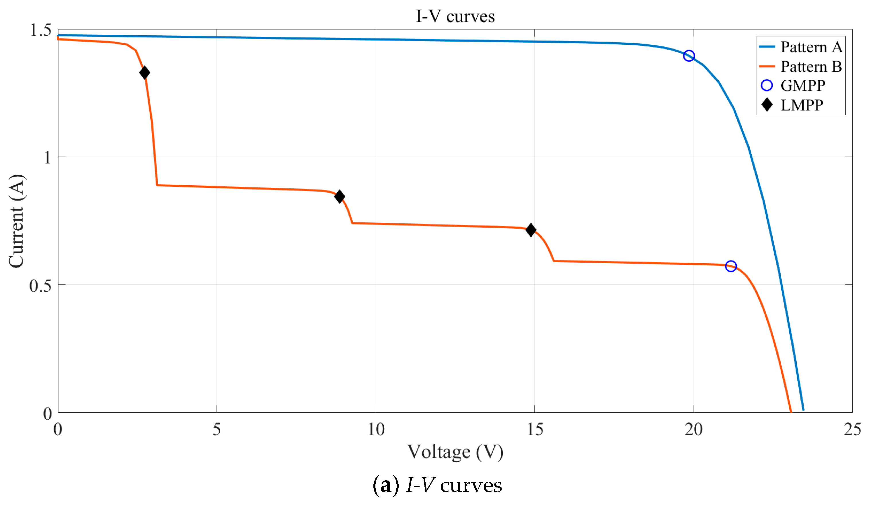 Energies 11 02284 g004a