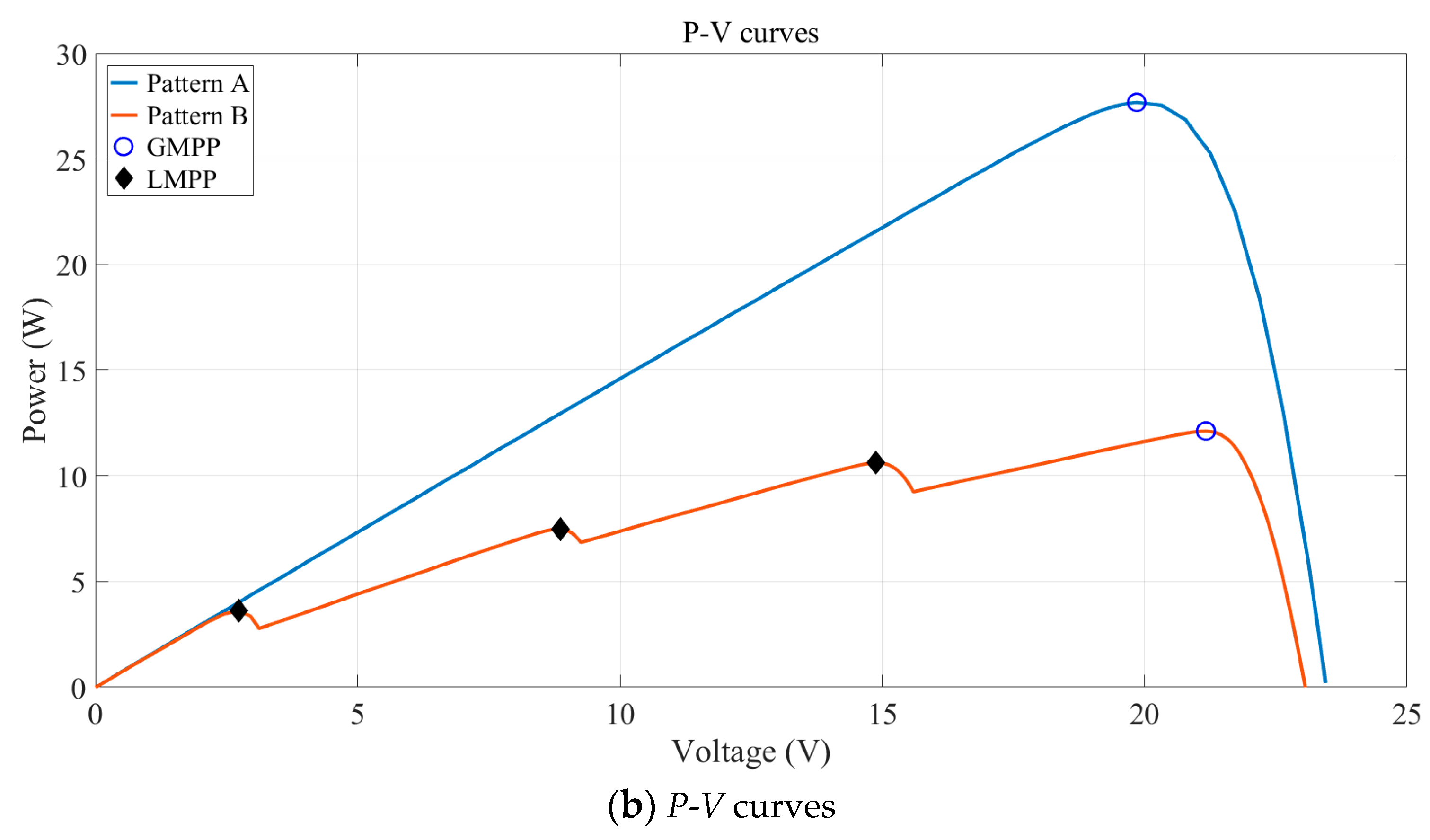 Energies 11 02284 g004b