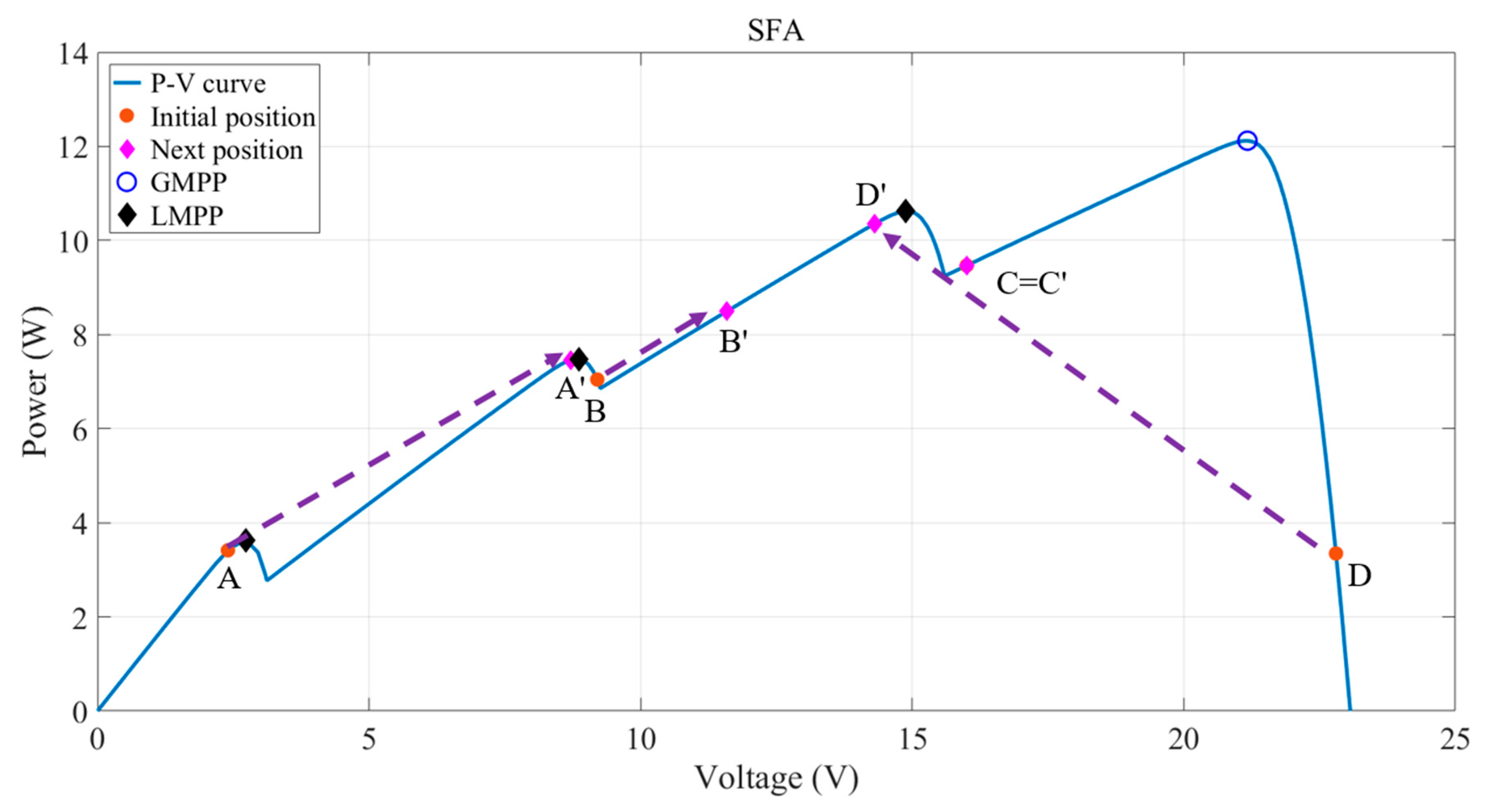 Energies 11 02284 g005