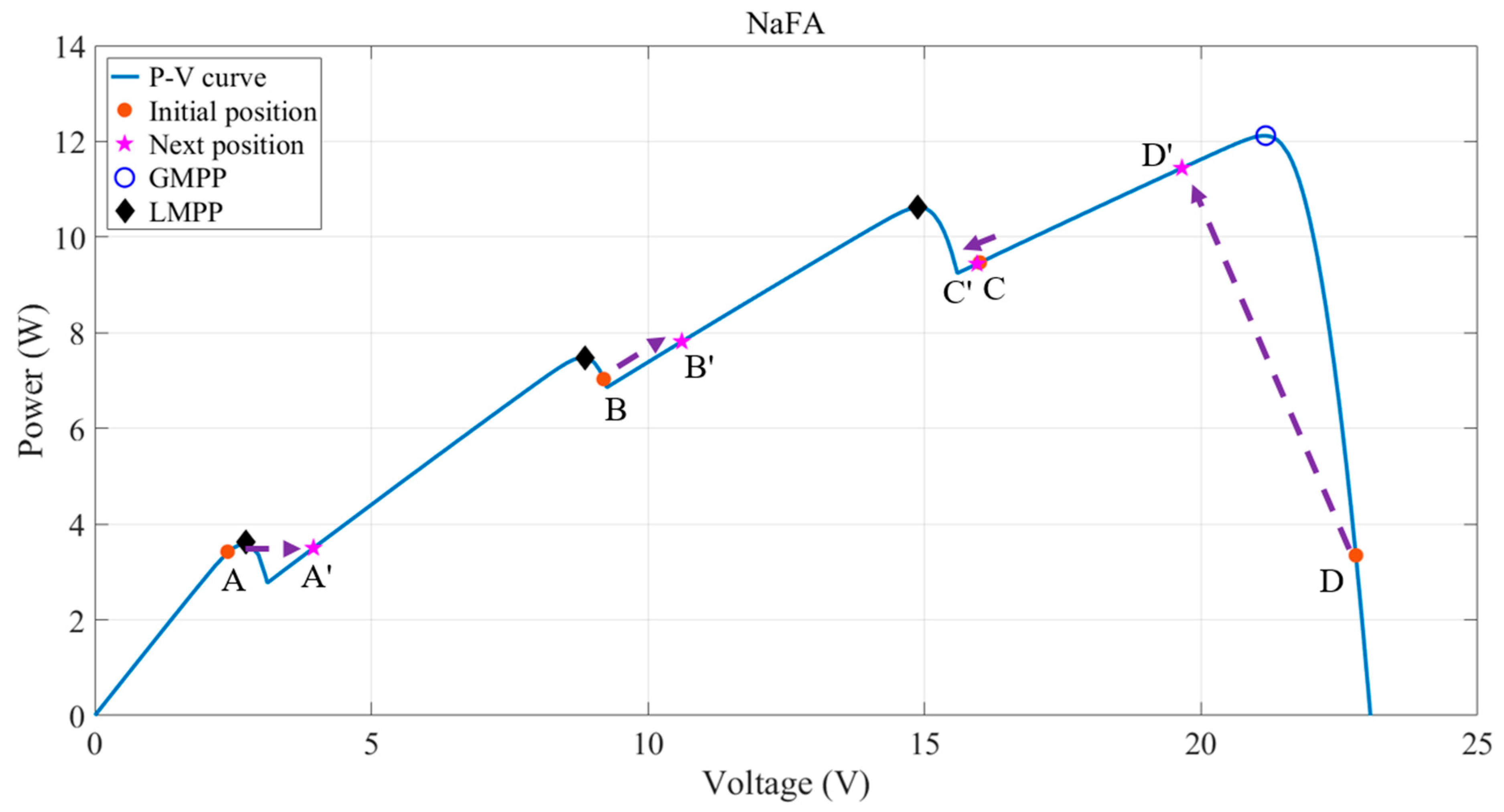 Energies 11 02284 g006