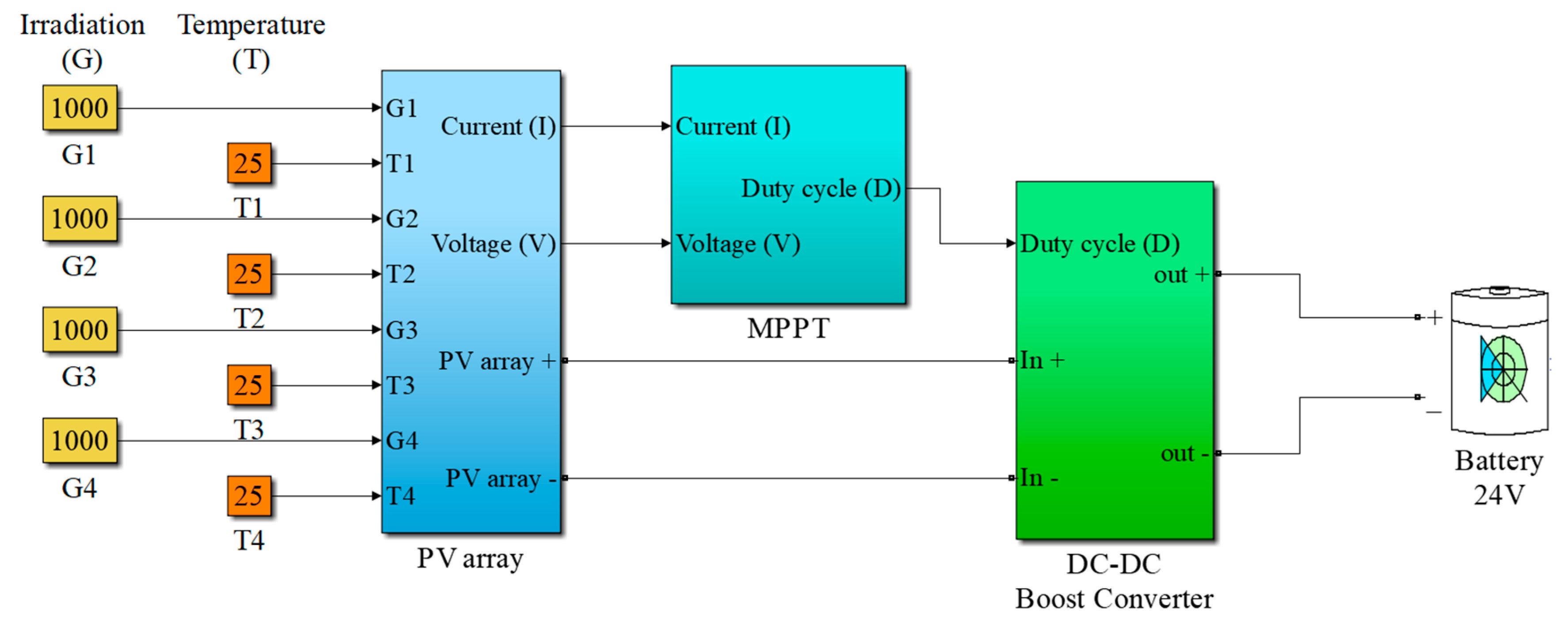 Energies 11 02284 g011